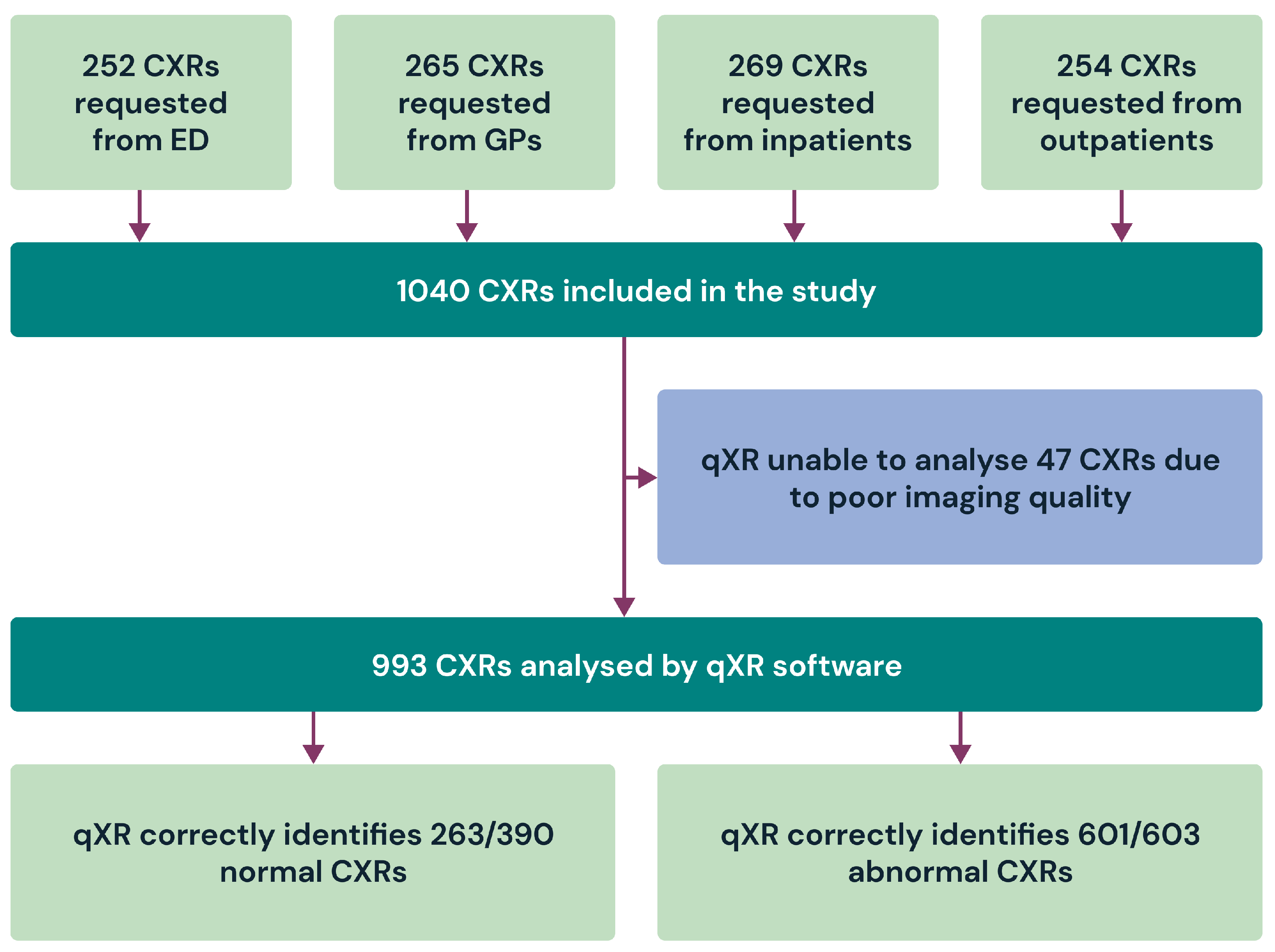 Diagnostics 13 03408 g001
