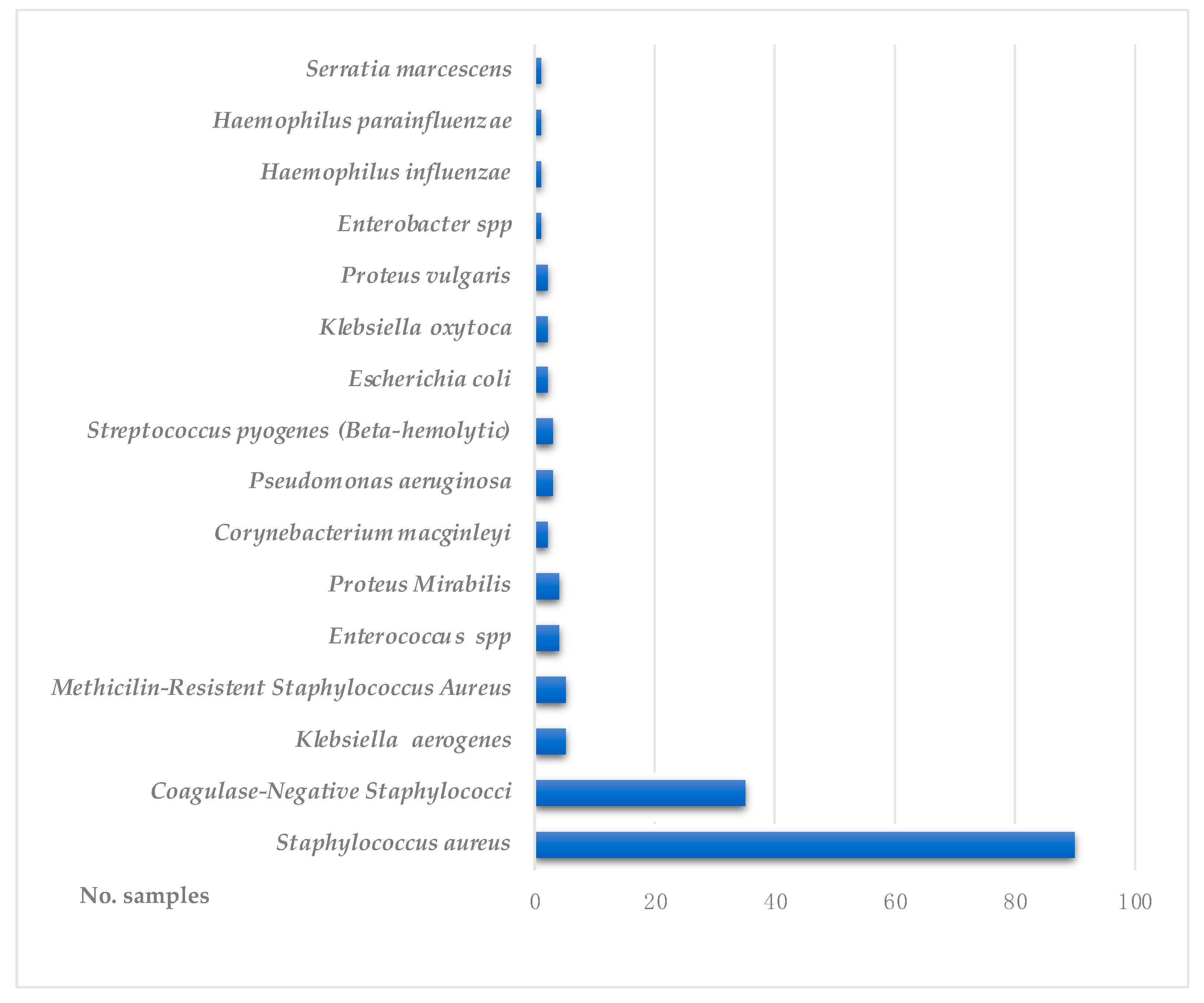 Diagnostics 13 03409 g001