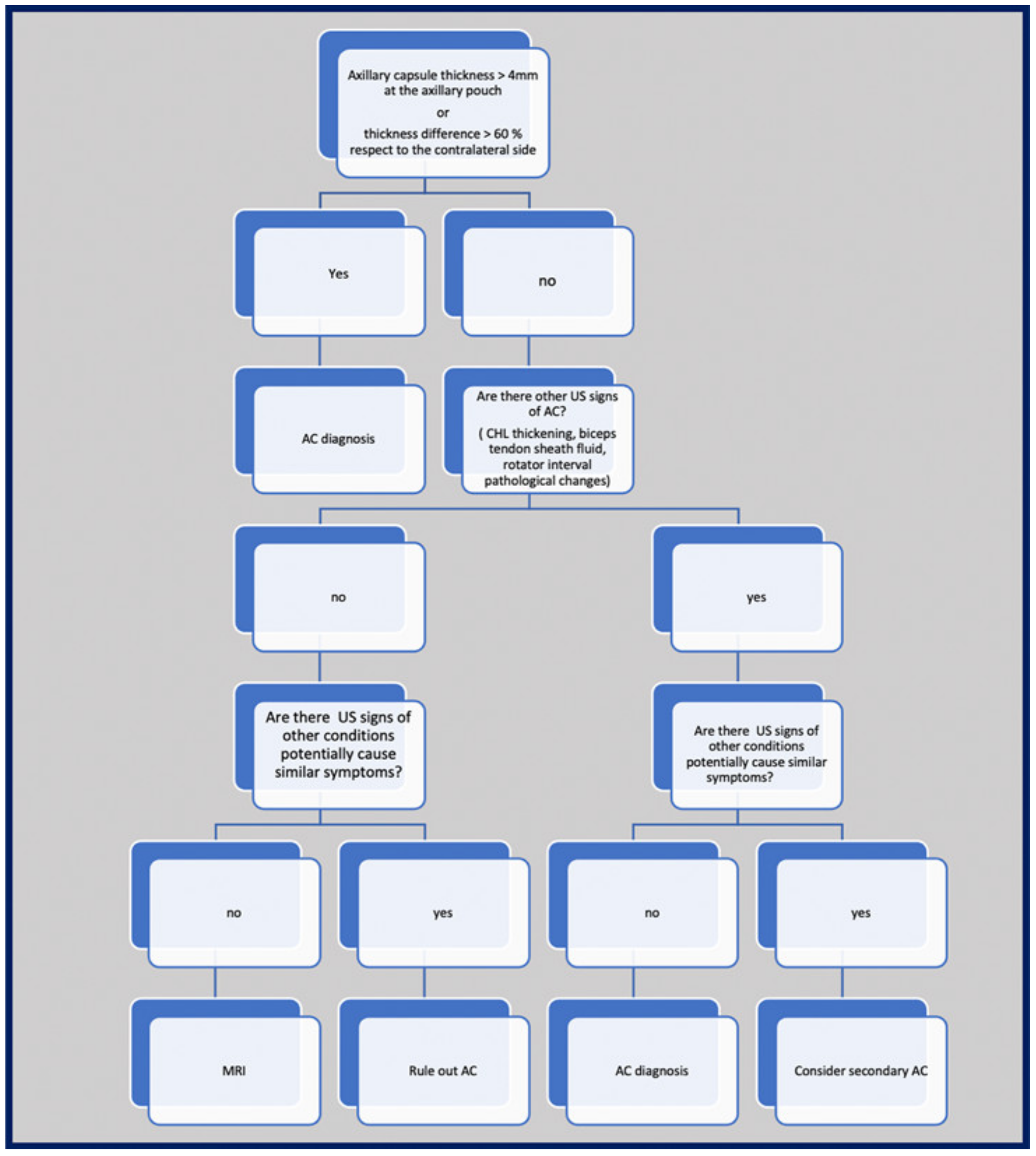 Diagnostics 13 03410 g007