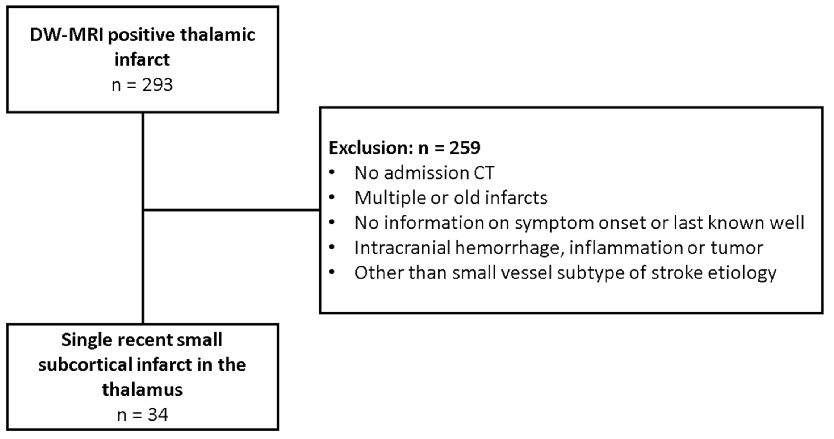 Diagnostics 13 03416 g002