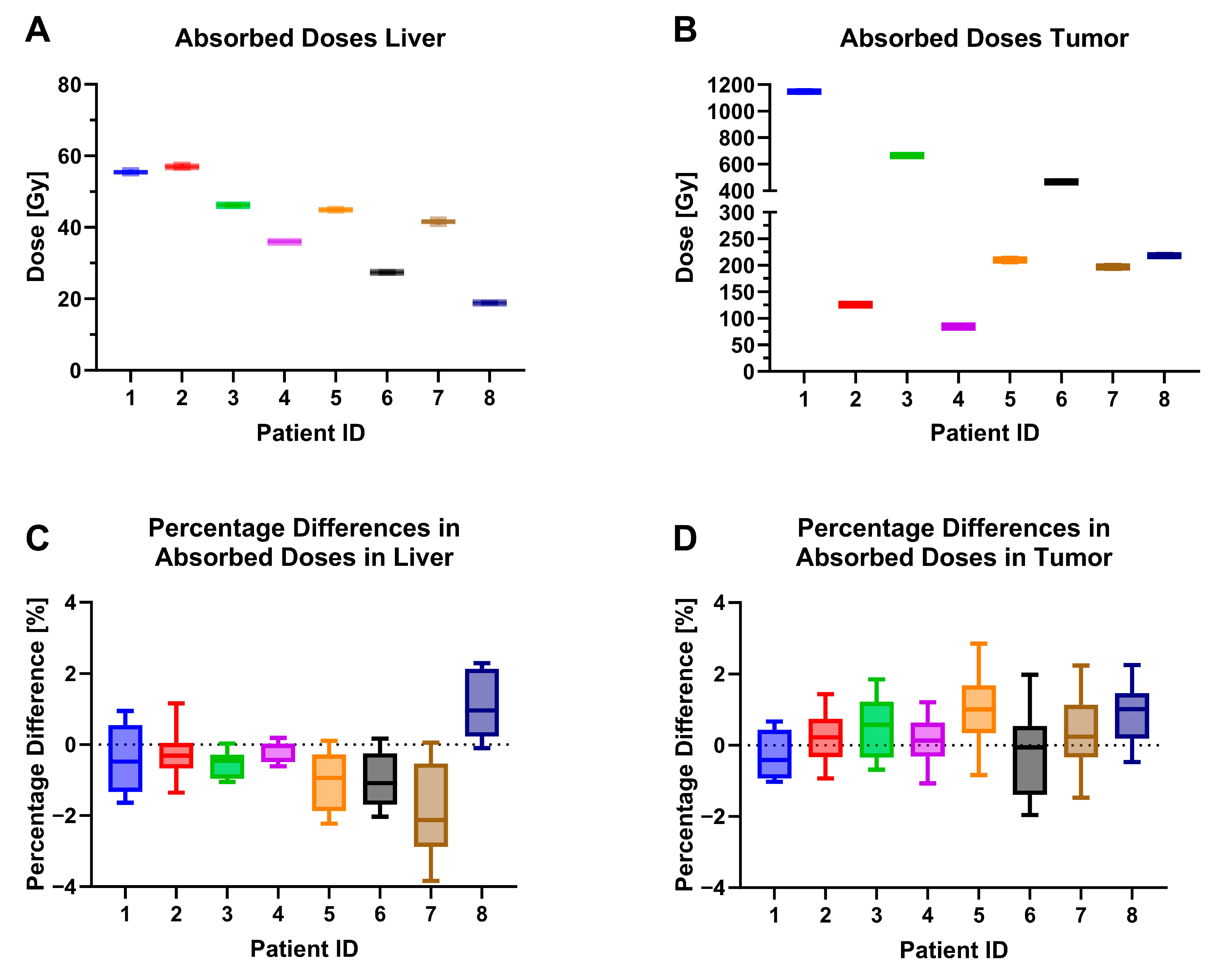 Diagnostics 13 03418 g005