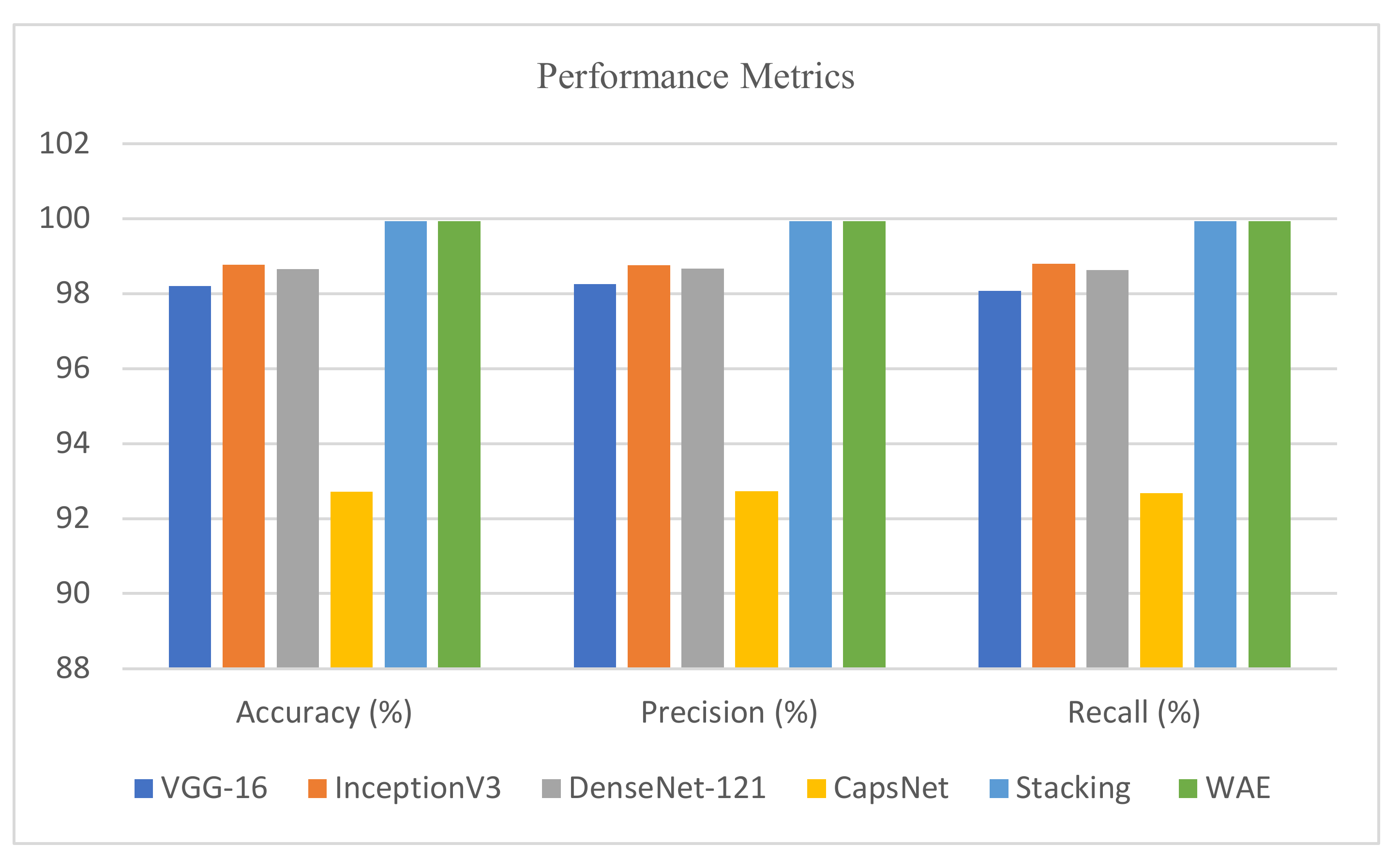 Diagnostics 13 03419 g016