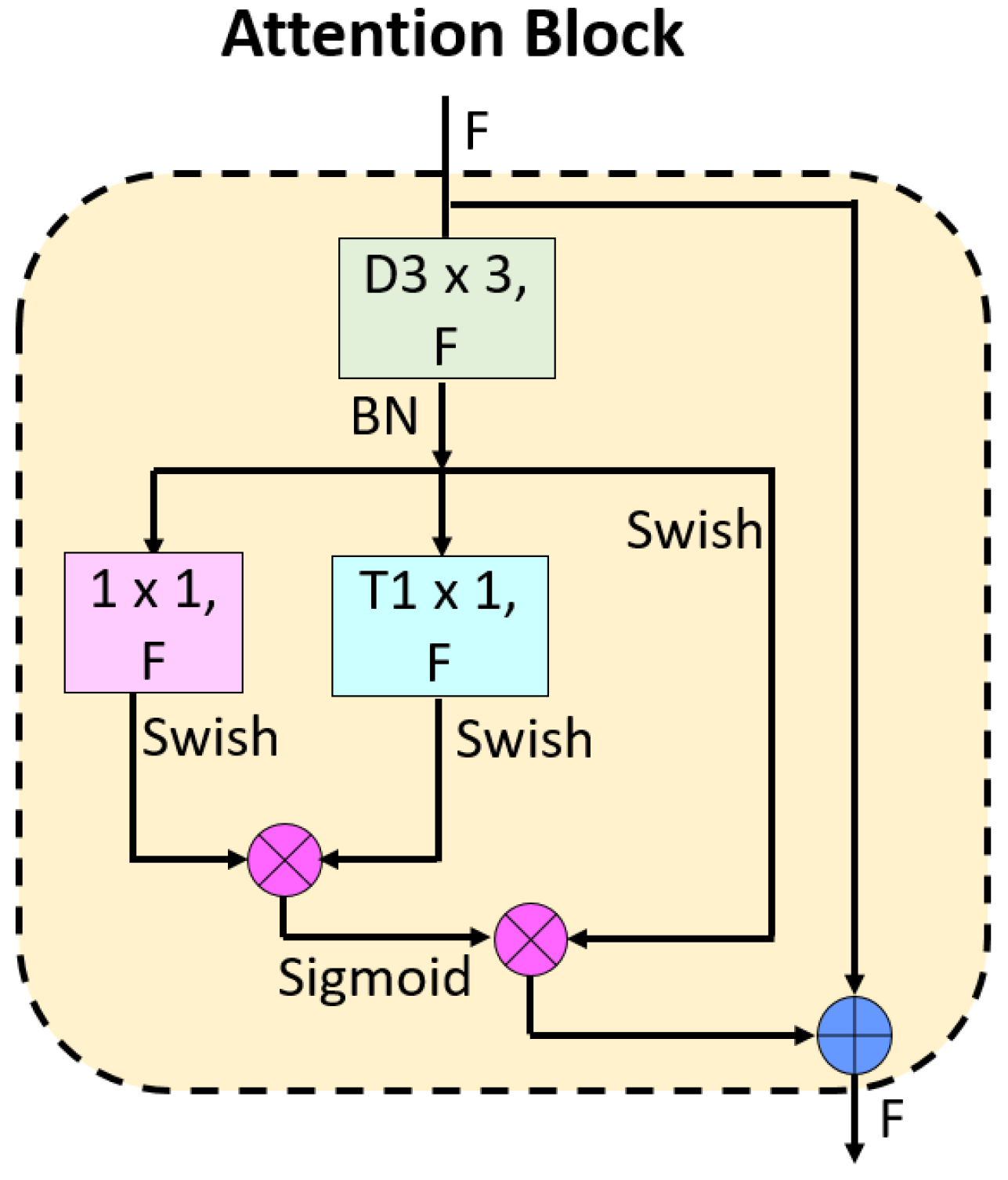 Diagnostics 13 03422 g002