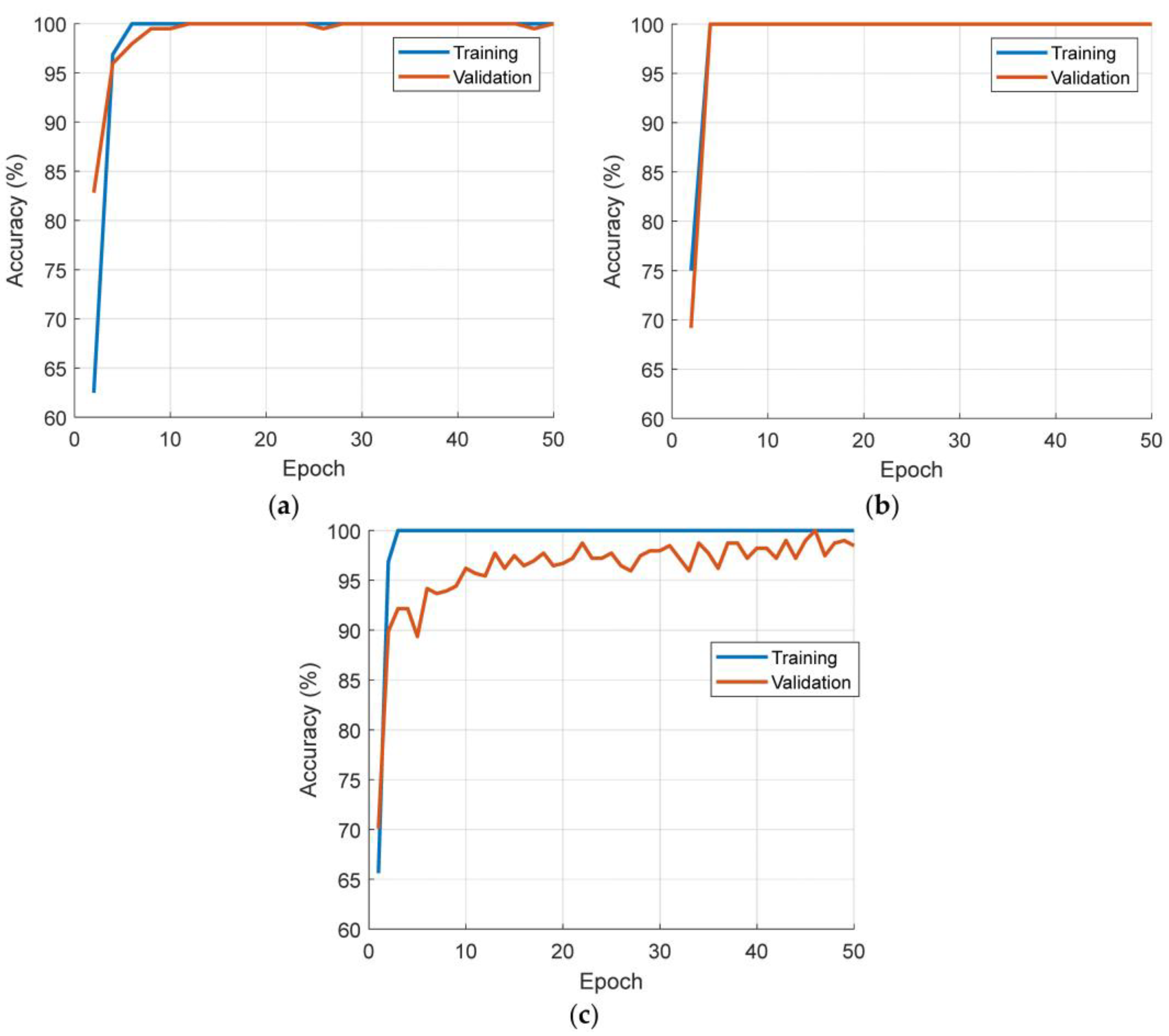 Diagnostics 13 03422 g004