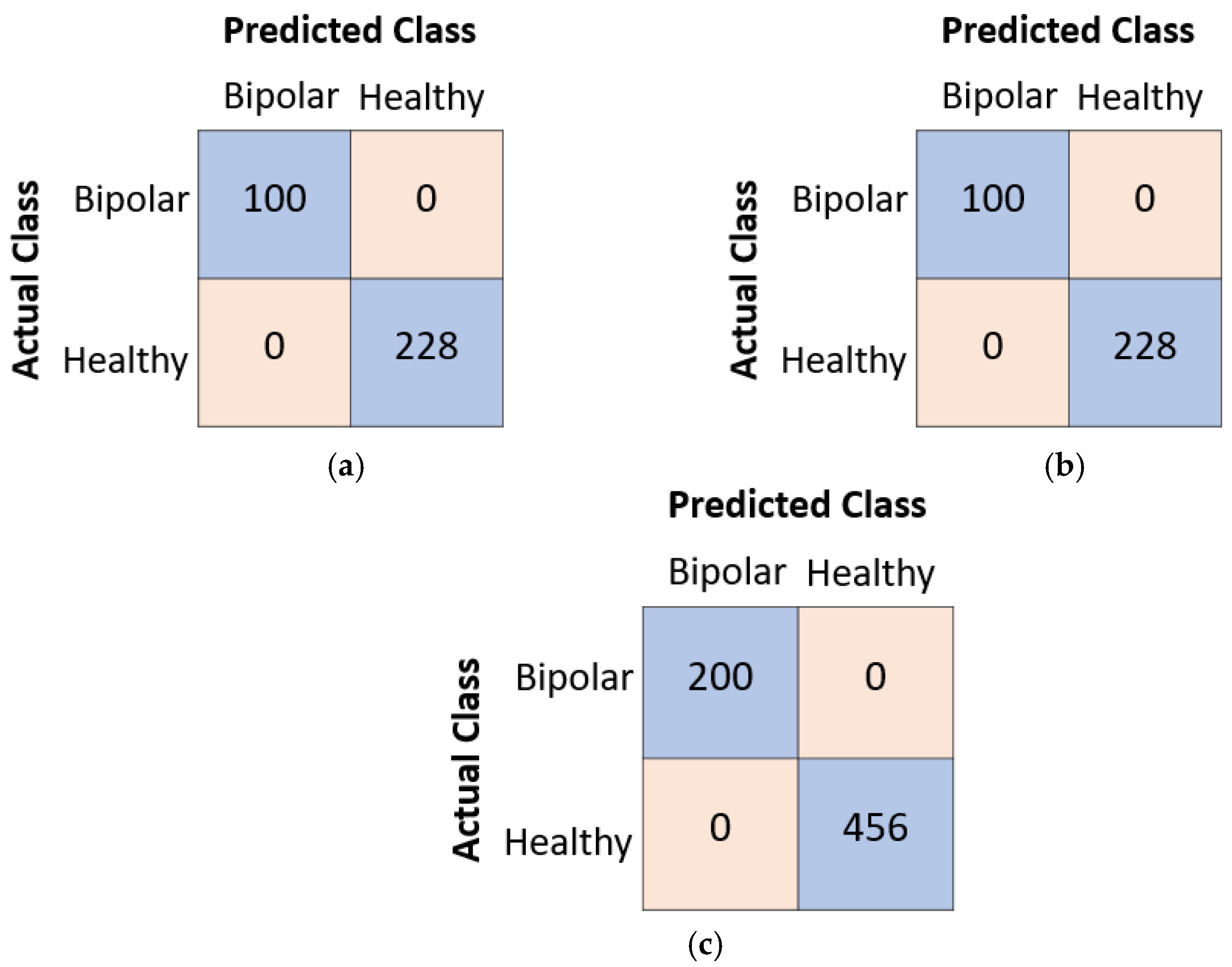 Diagnostics 13 03422 g005