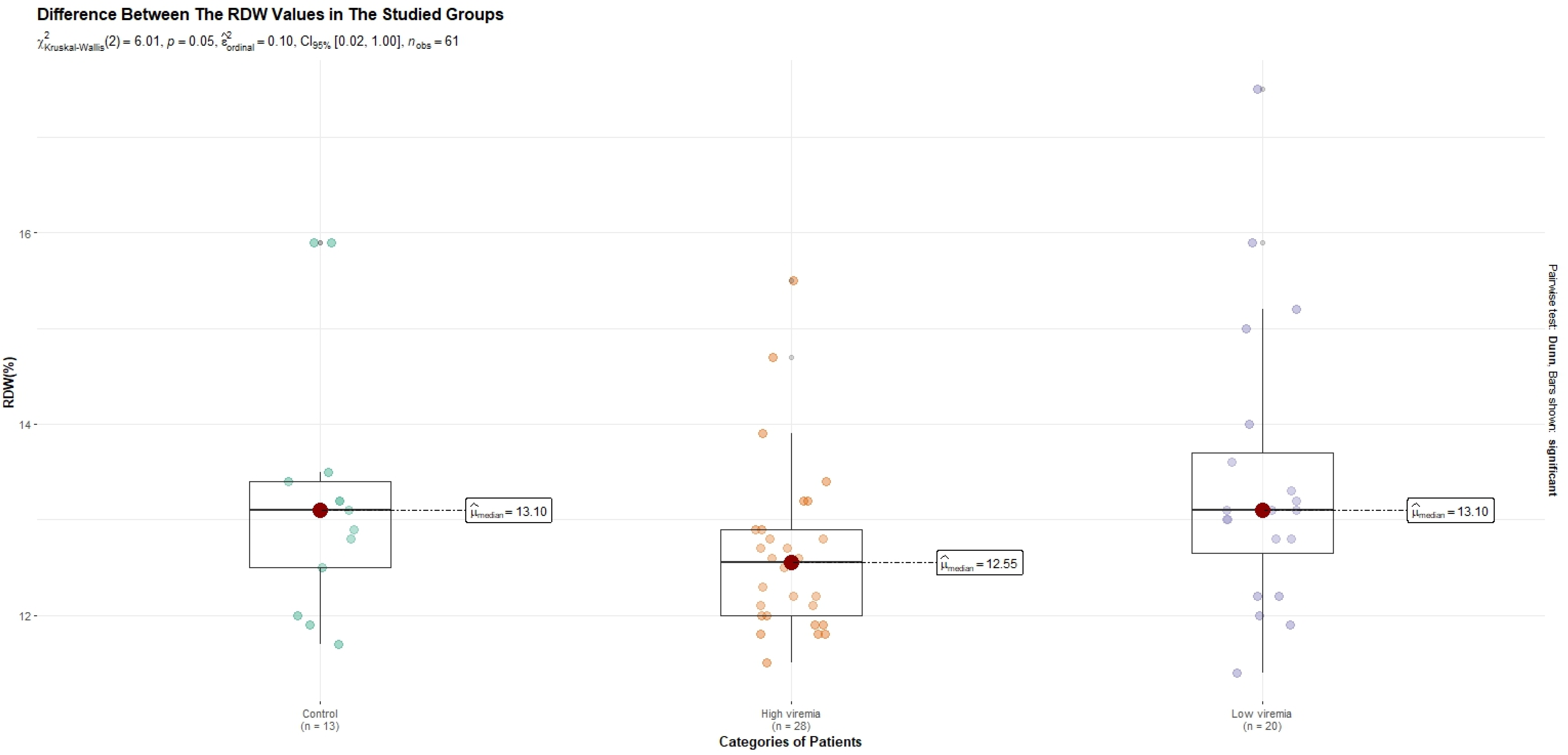 Diagnostics 13 03425 g001