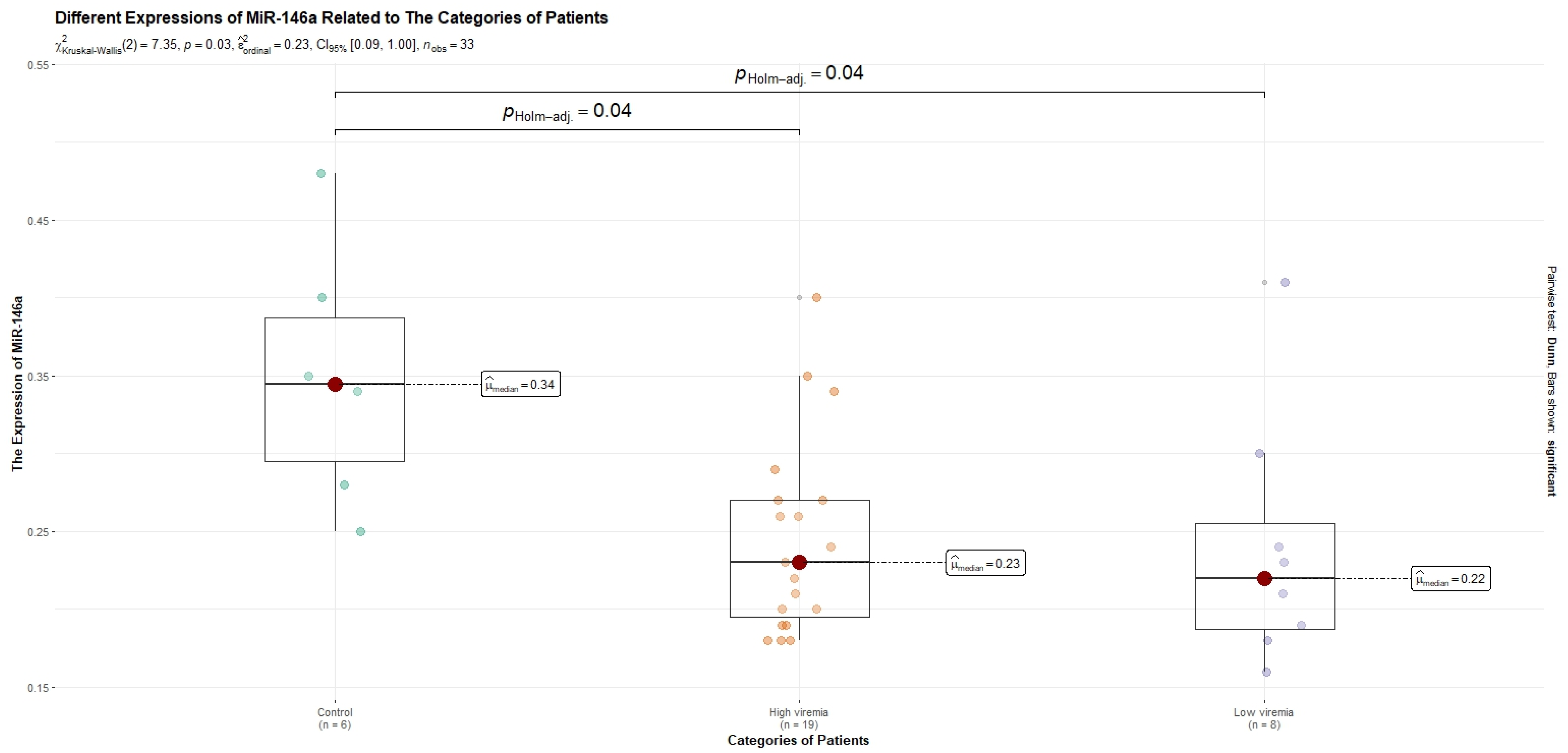 Diagnostics 13 03425 g003