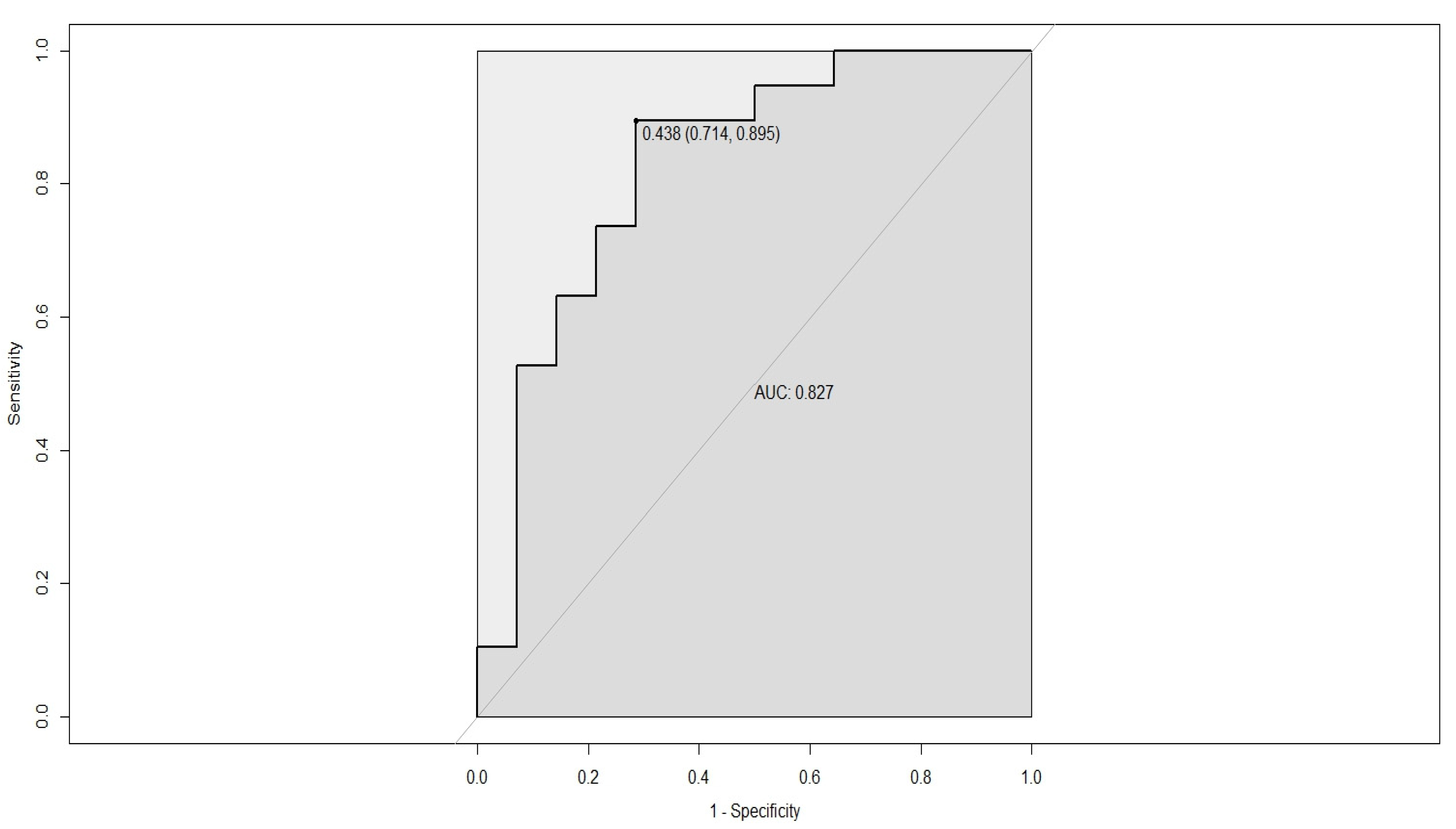 Diagnostics 13 03425 g004