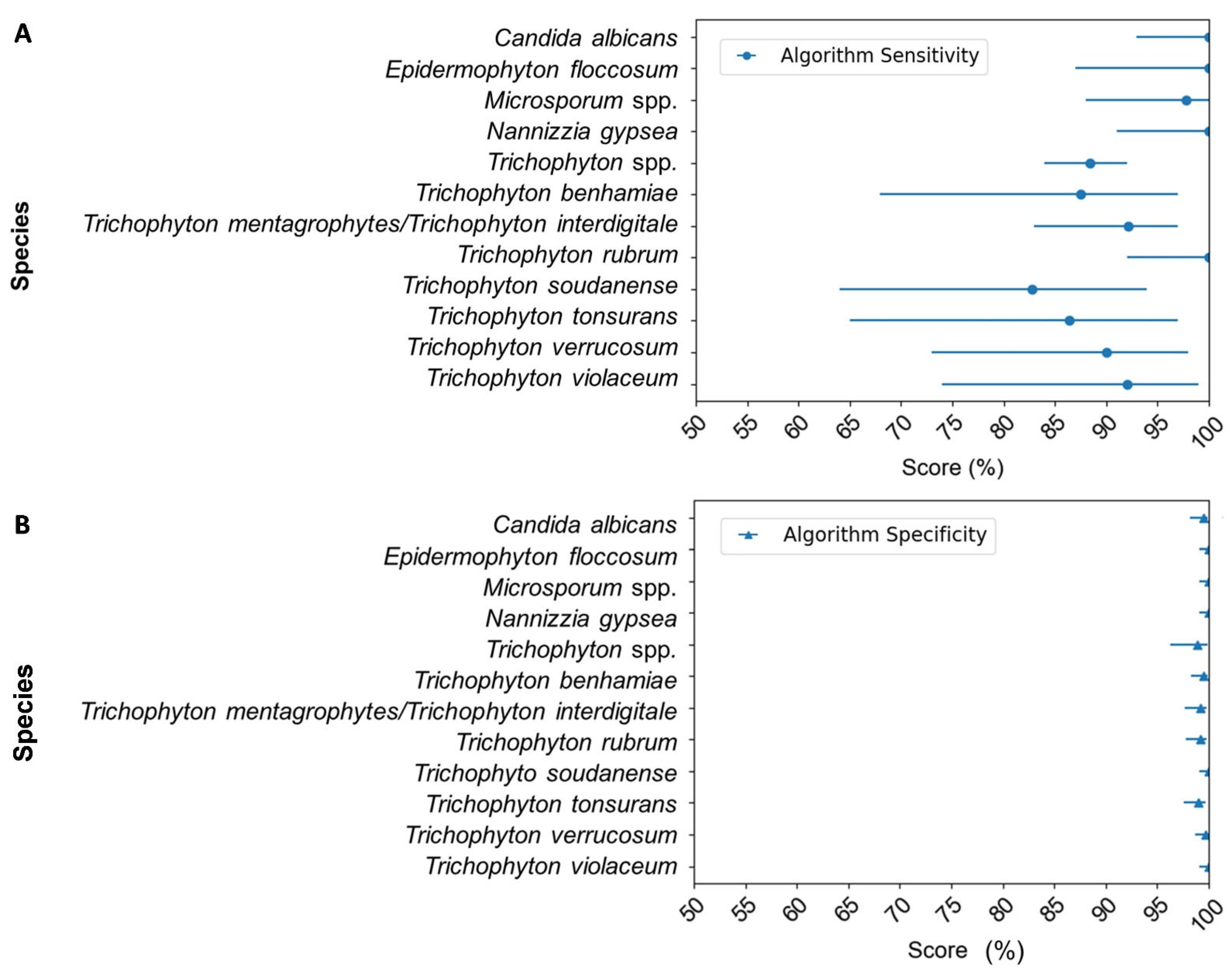 Diagnostics 13 03430 g001