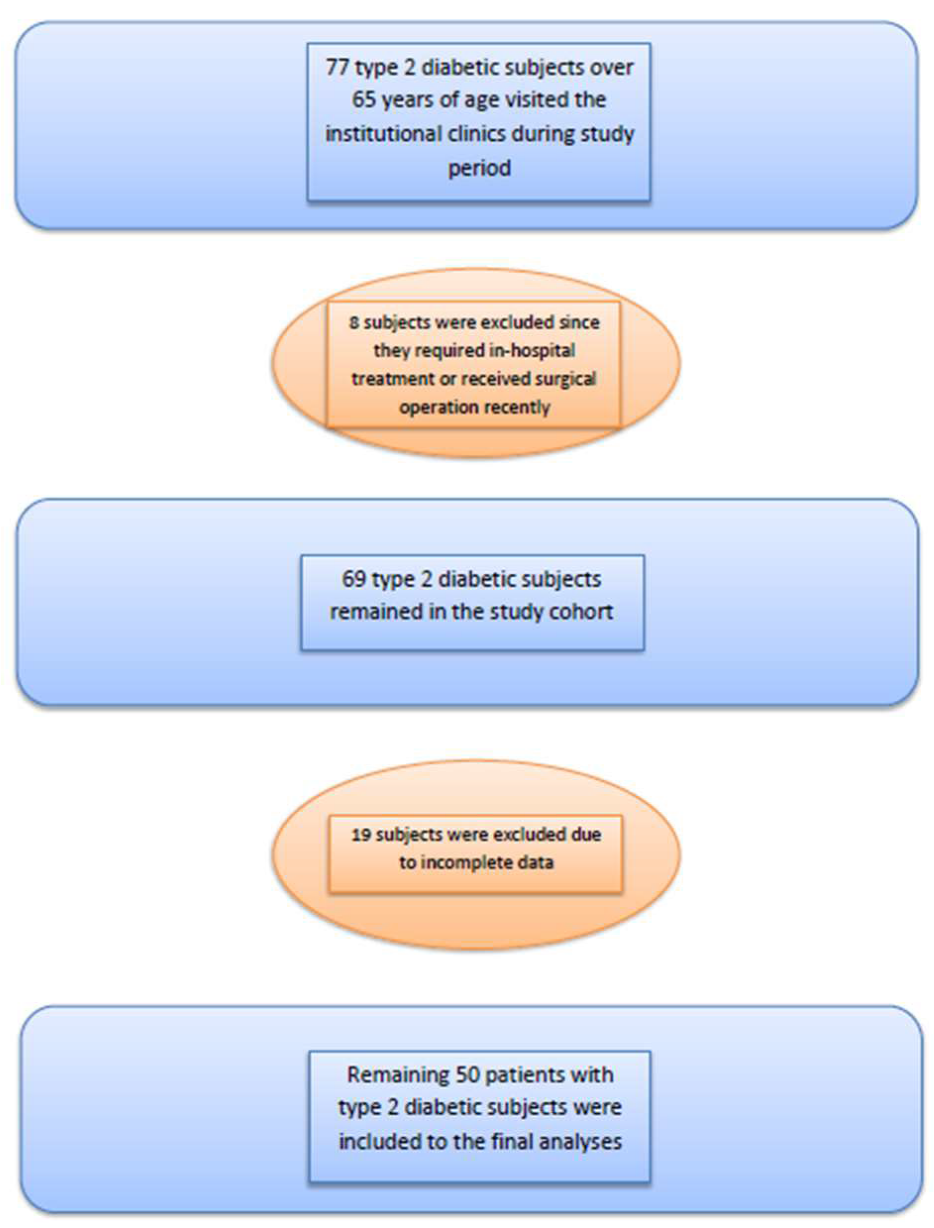 Diagnostics 13 03433 g001