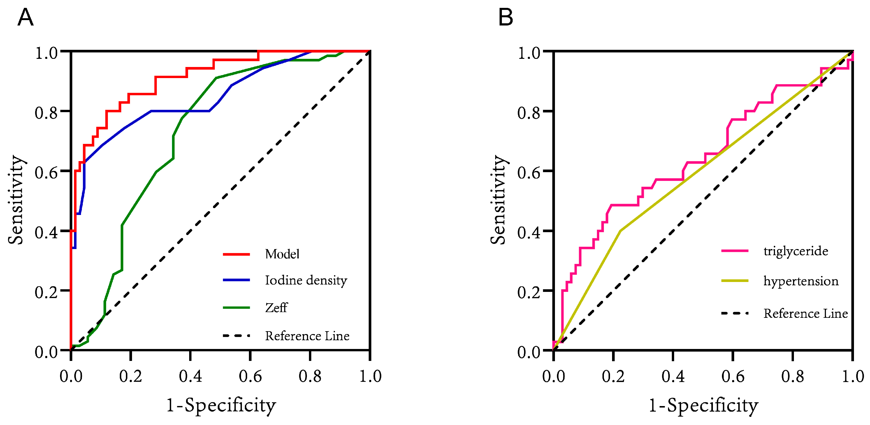 Diagnostics 13 03434 g004