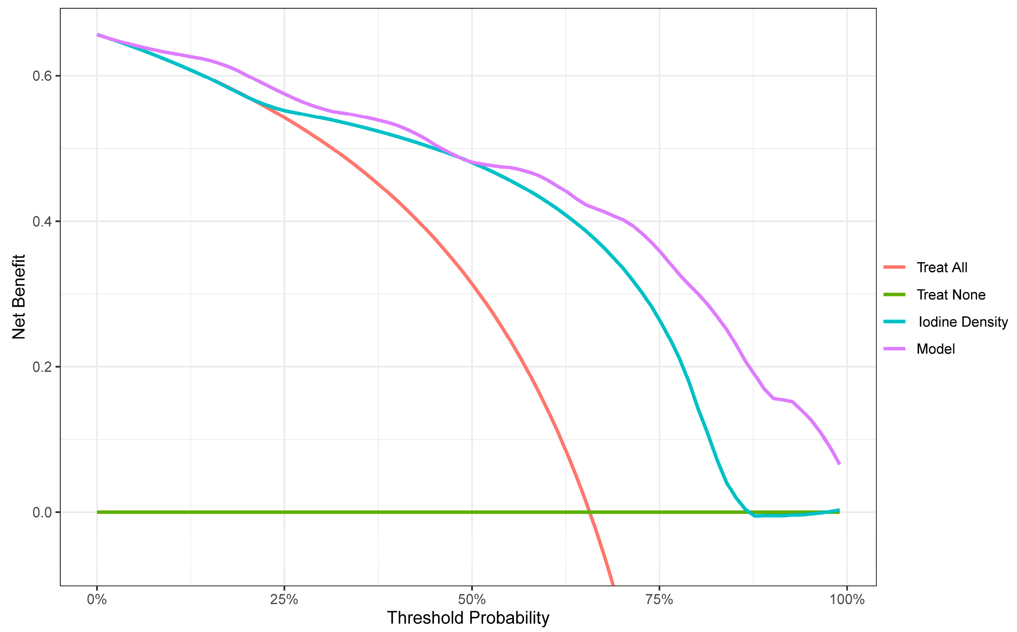 Diagnostics 13 03434 g006