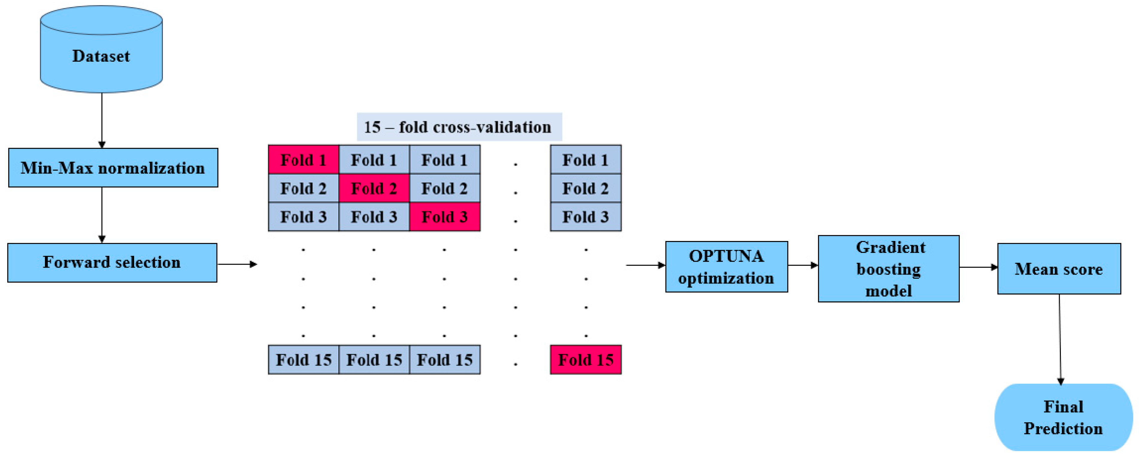 Diagnostics 13 03439 g001