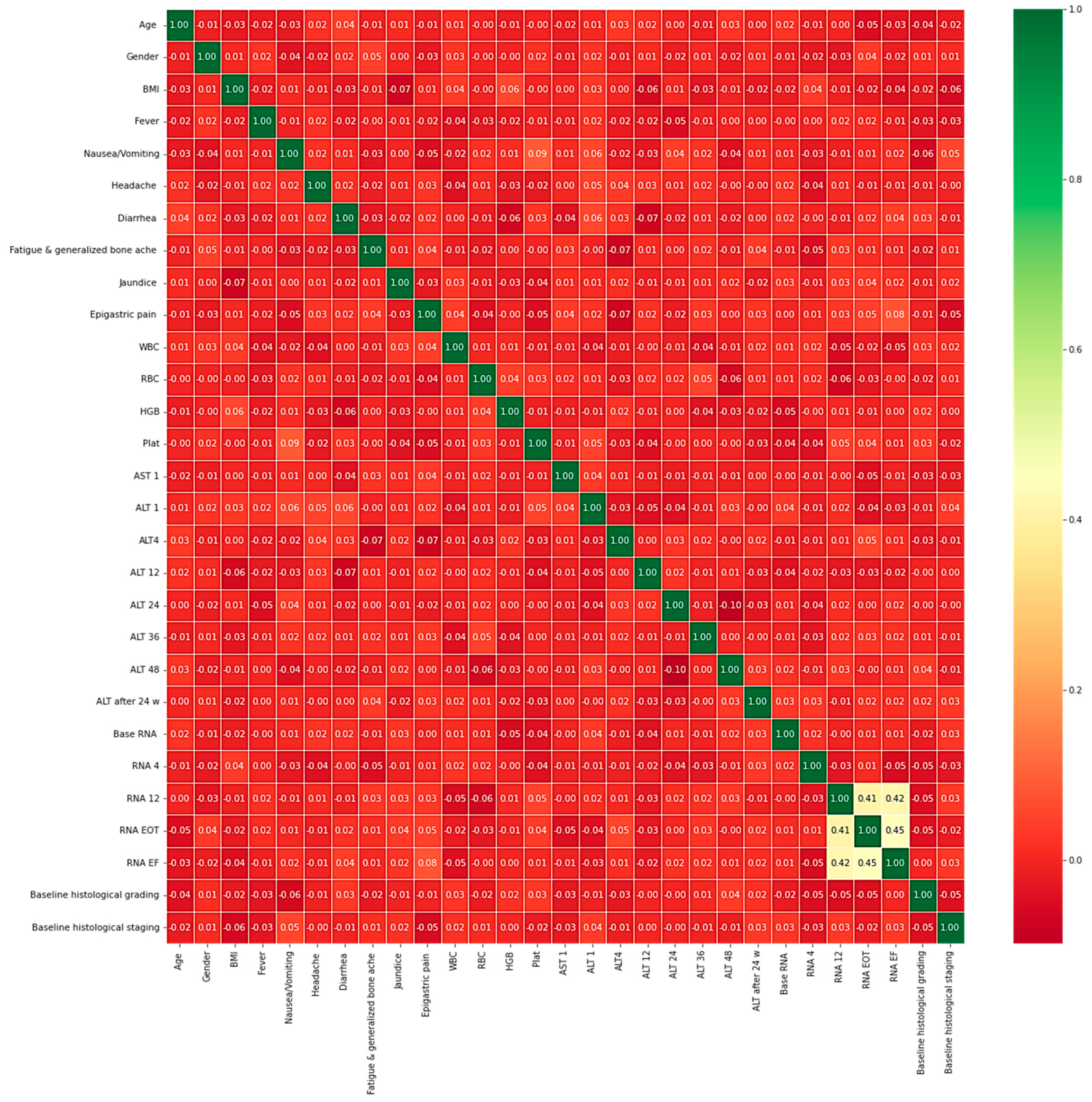 Diagnostics 13 03439 g002