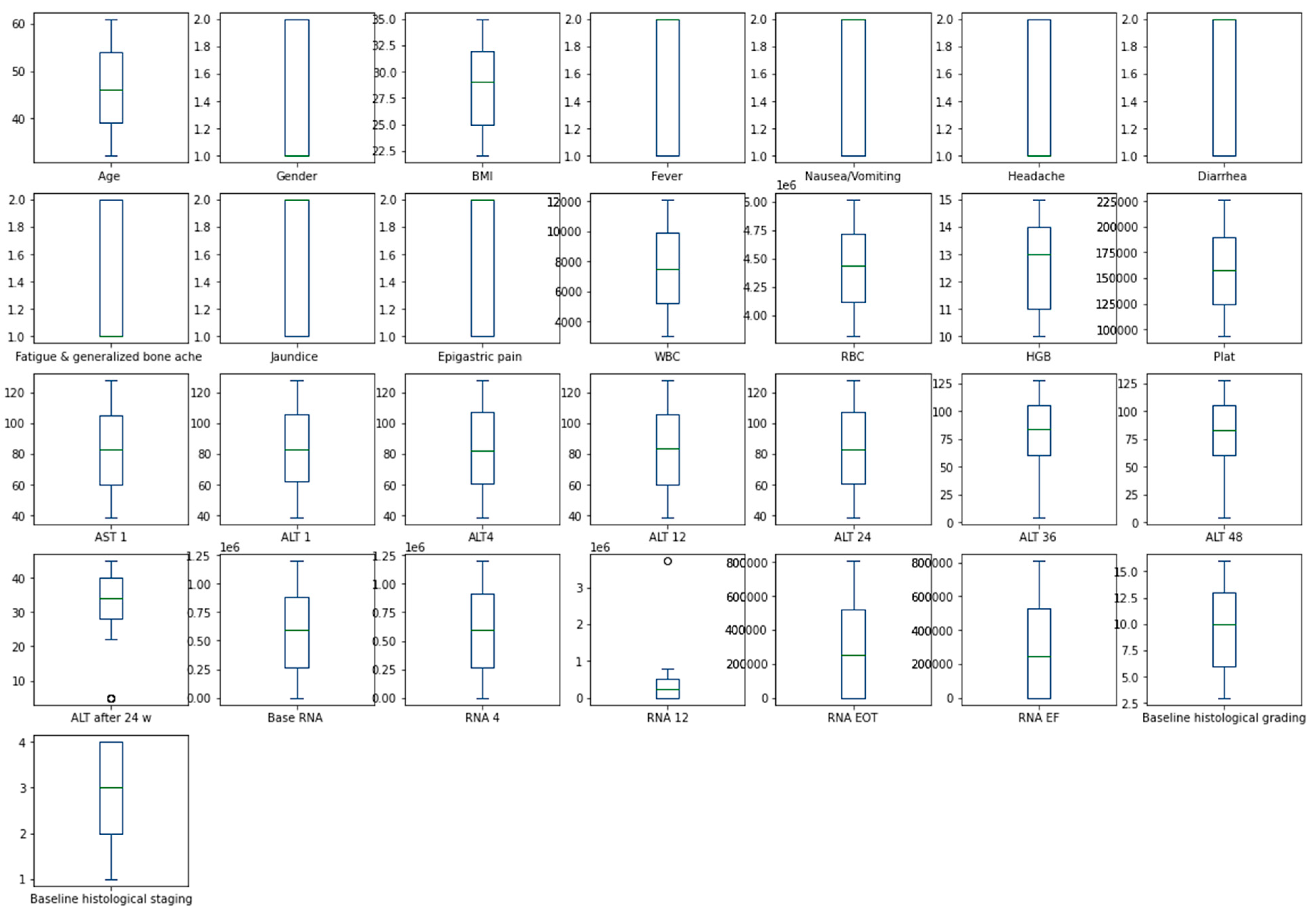 Diagnostics 13 03439 g003