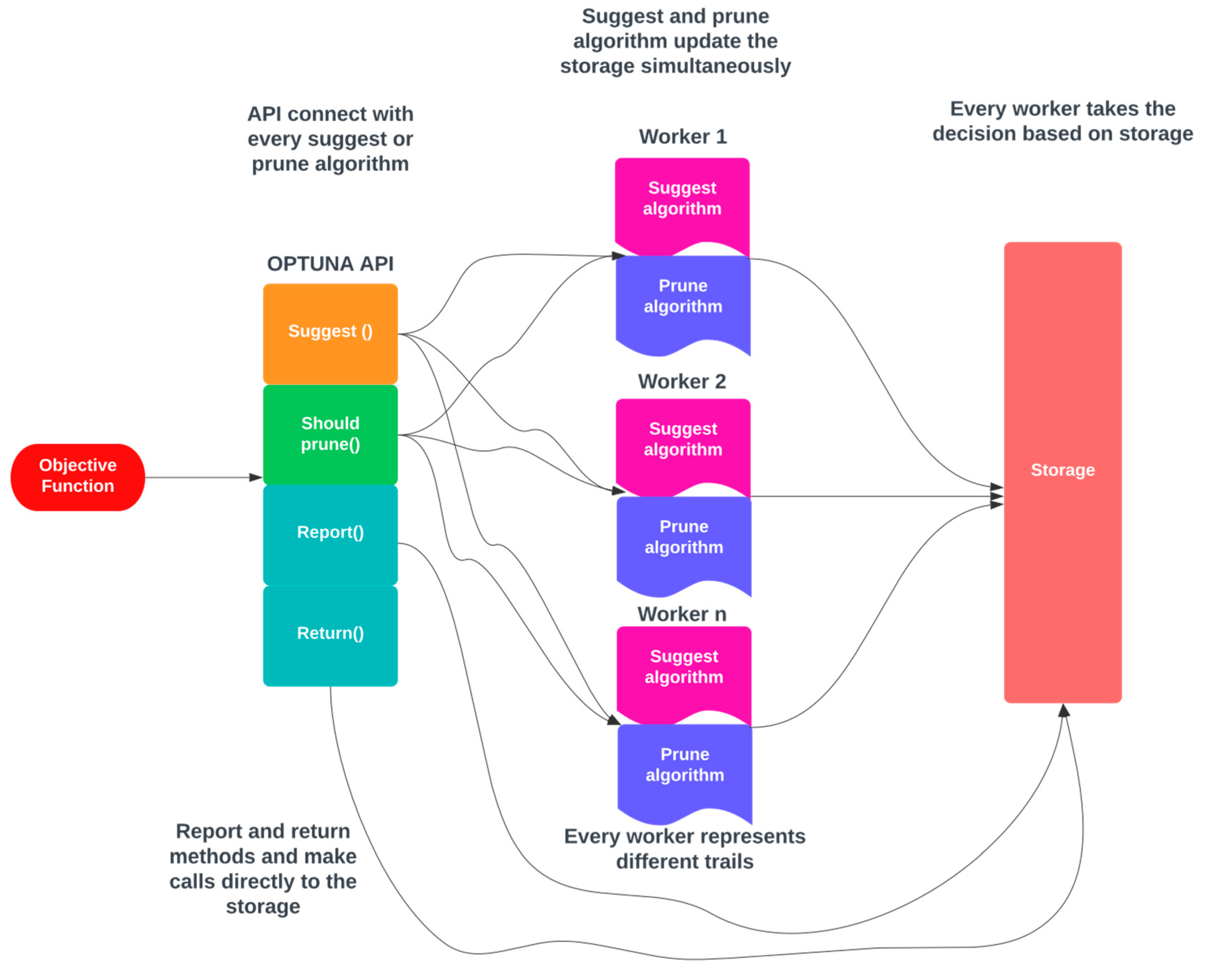 Diagnostics 13 03439 g004