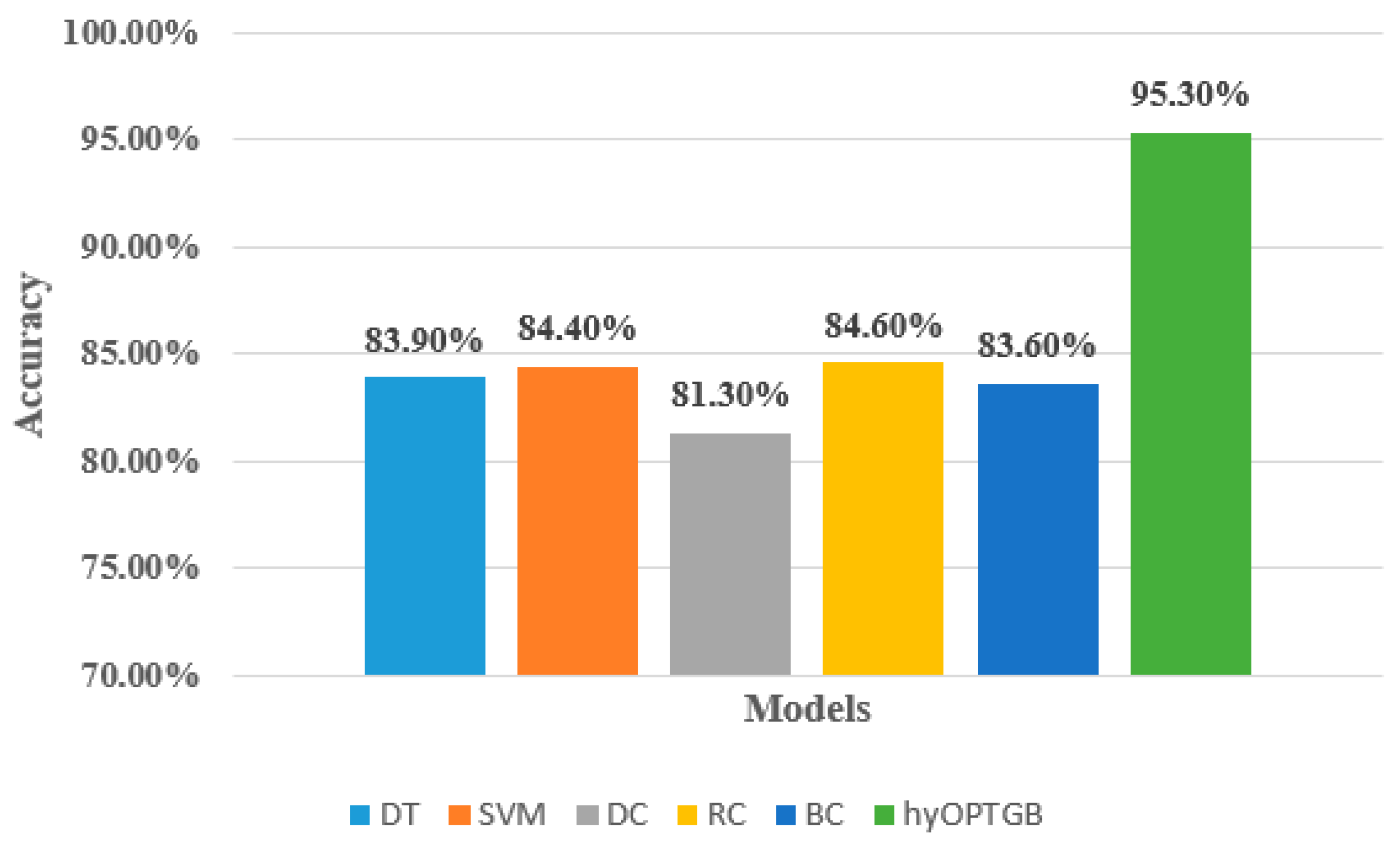 Diagnostics 13 03439 g006