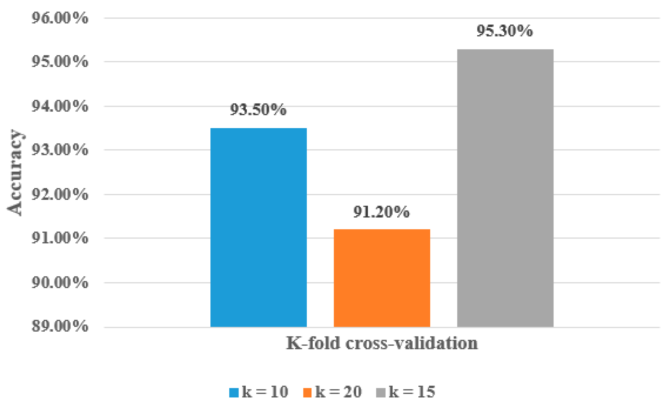 Diagnostics 13 03439 g007