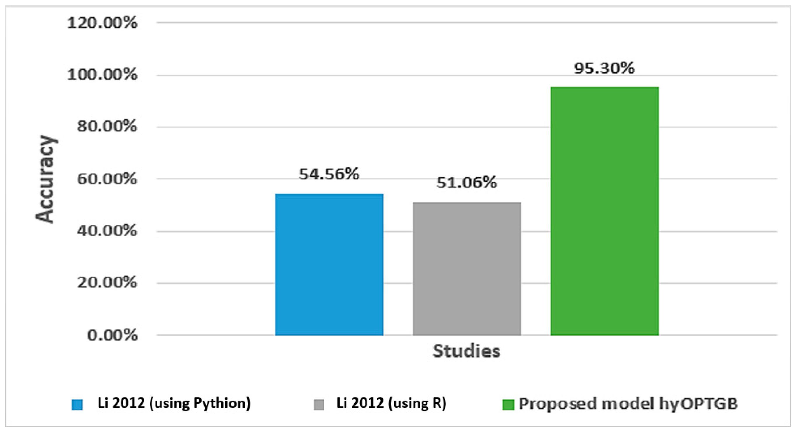 Diagnostics 13 03439 g008