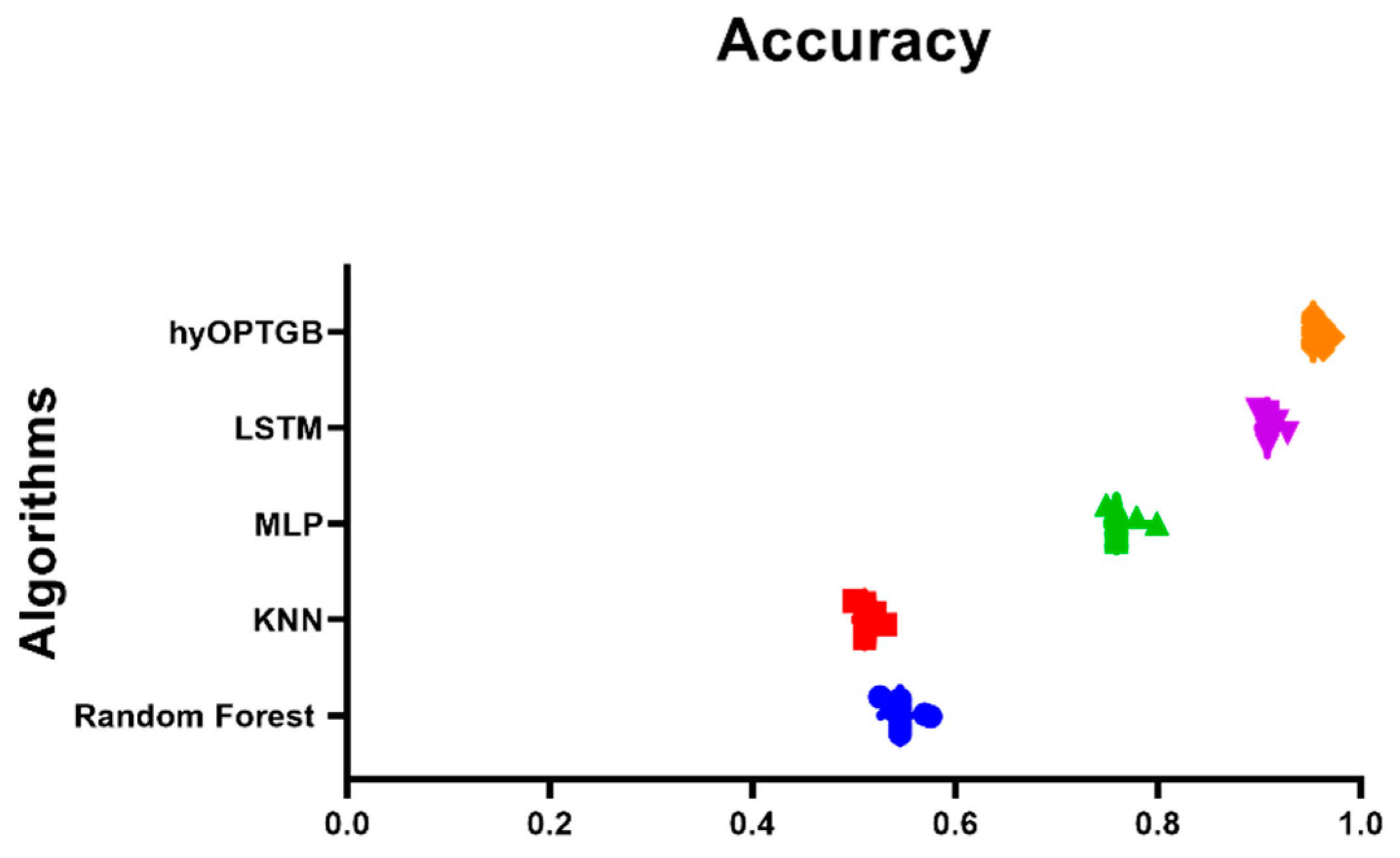 Diagnostics 13 03439 g009