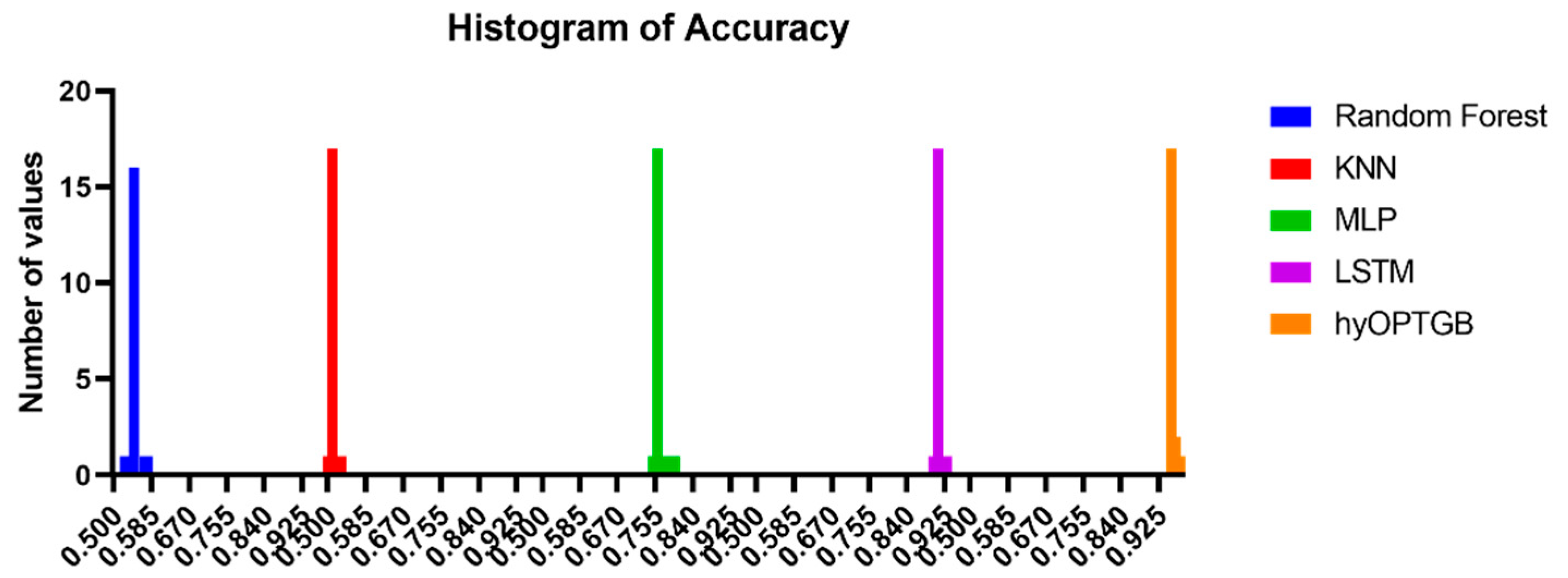 Diagnostics 13 03439 g010