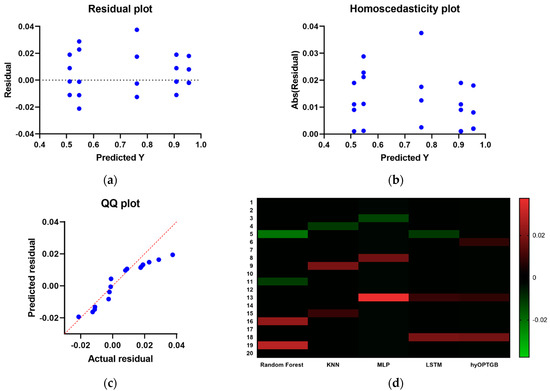 Diagnostics 13 03439 g011
