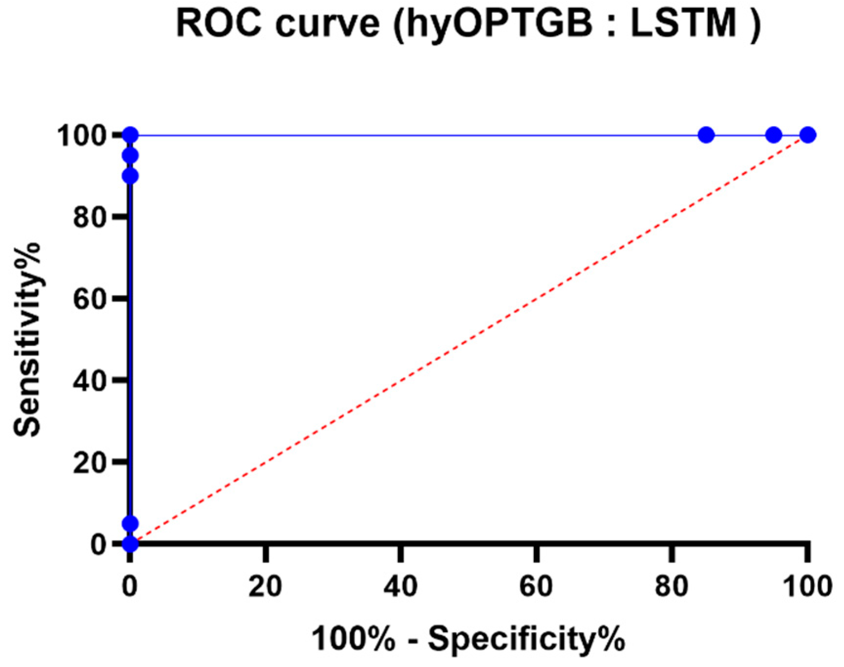 Diagnostics 13 03439 g012