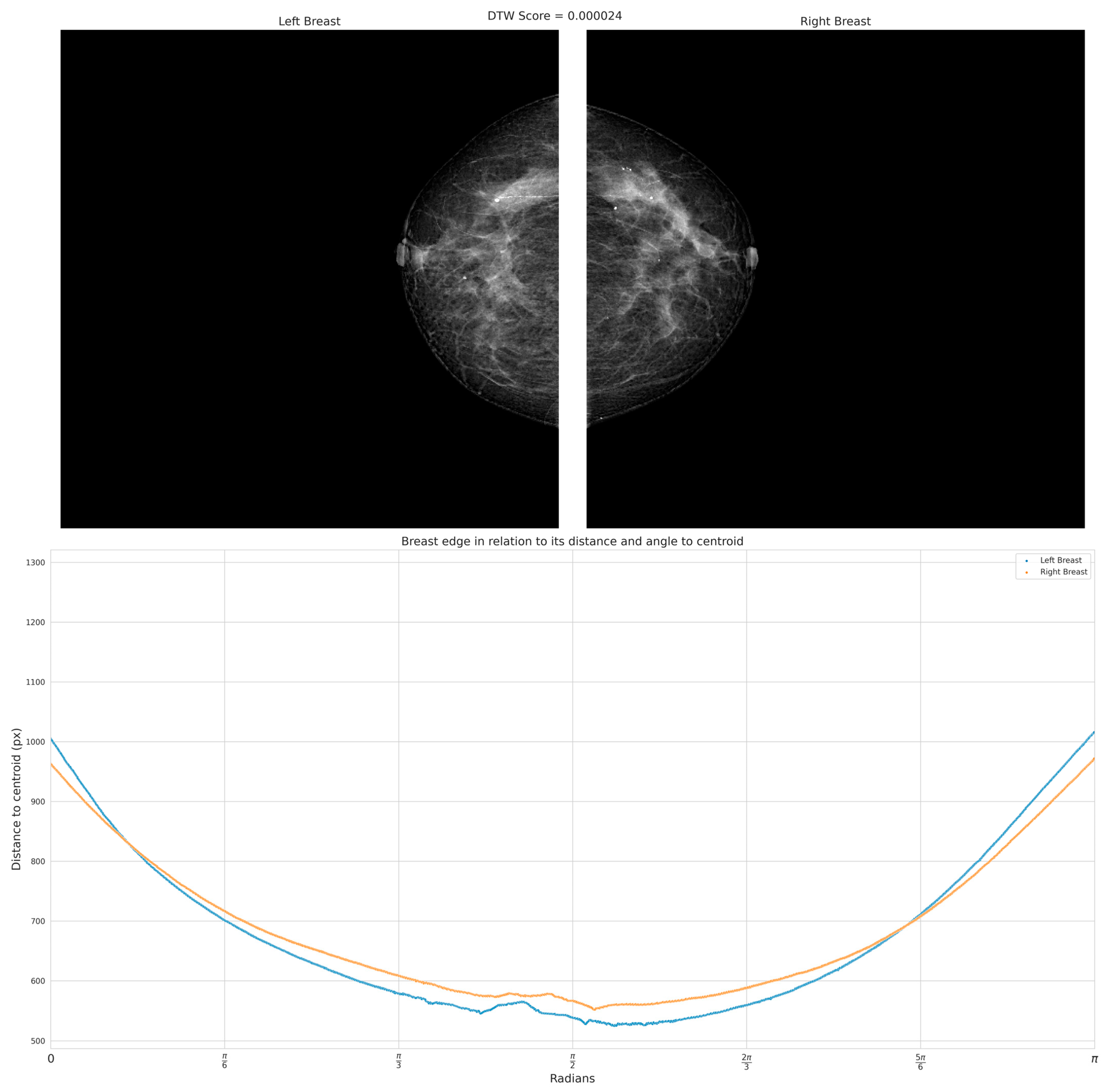 Diagnostics 13 03440 g009