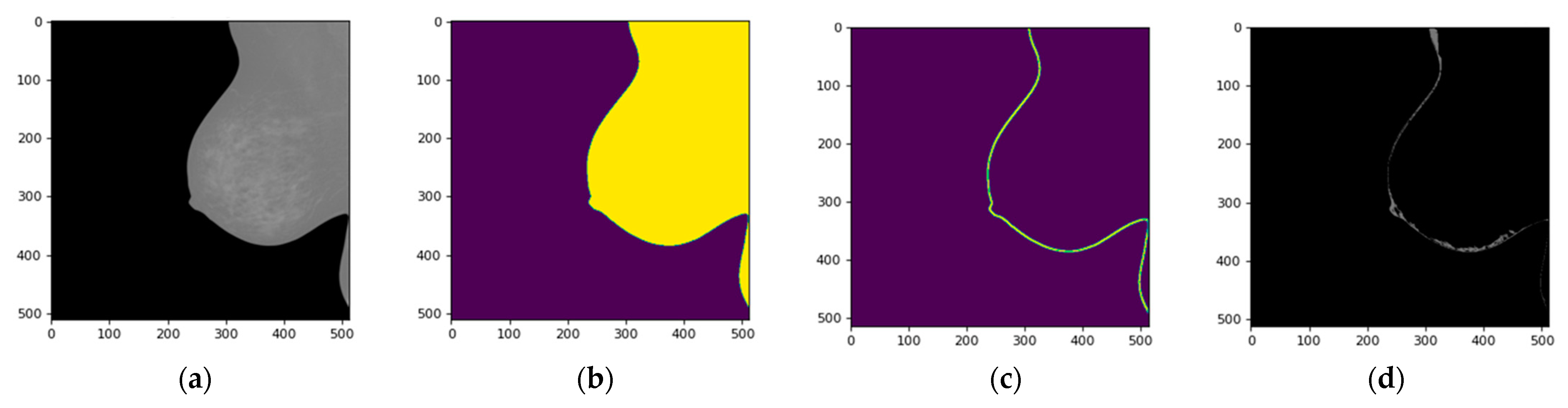 Diagnostics 13 03440 g013
