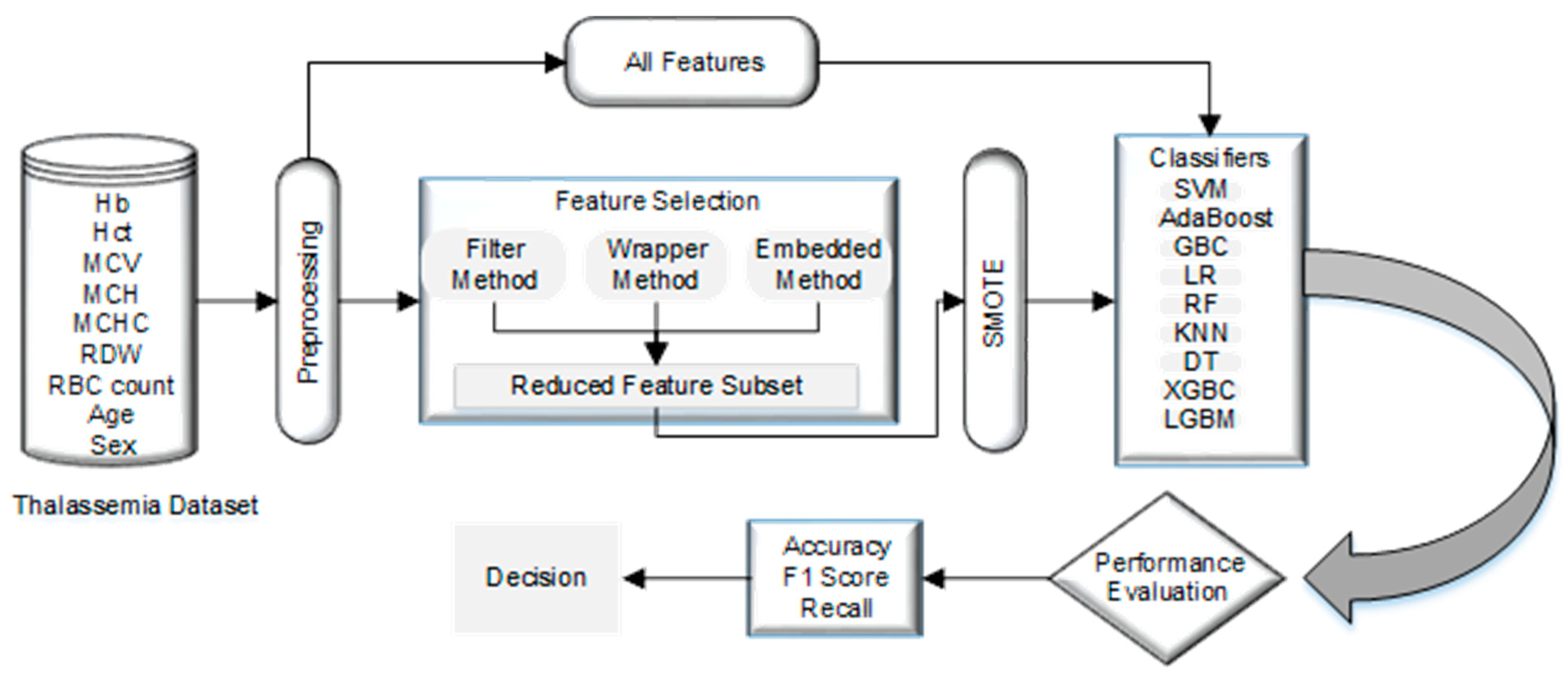 Diagnostics 13 03441 g001