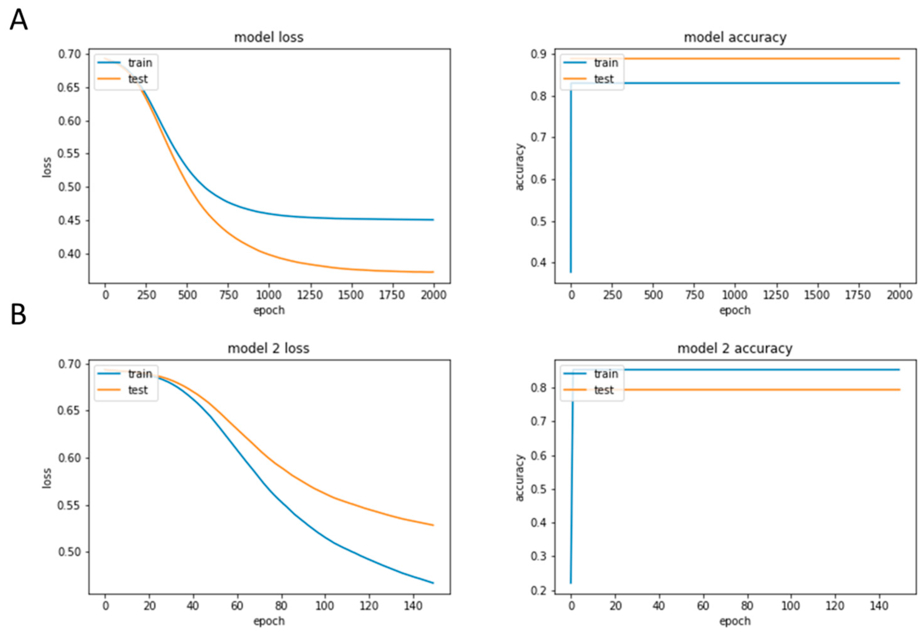 Diagnostics 13 03442 g003