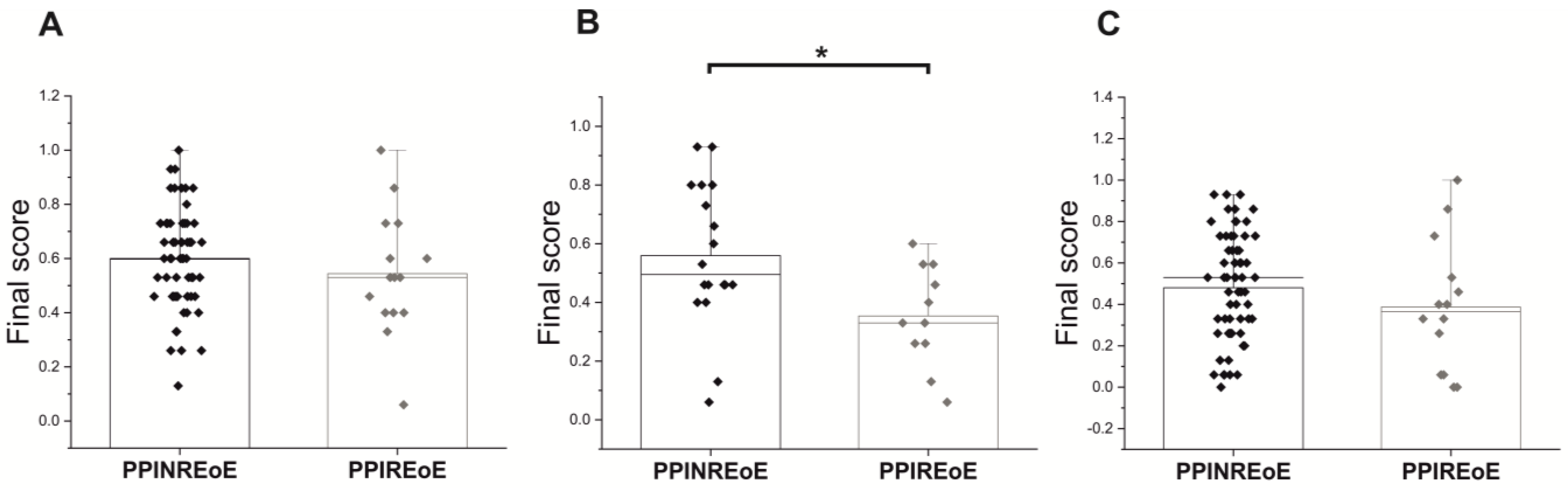 Diagnostics 13 03445 g002