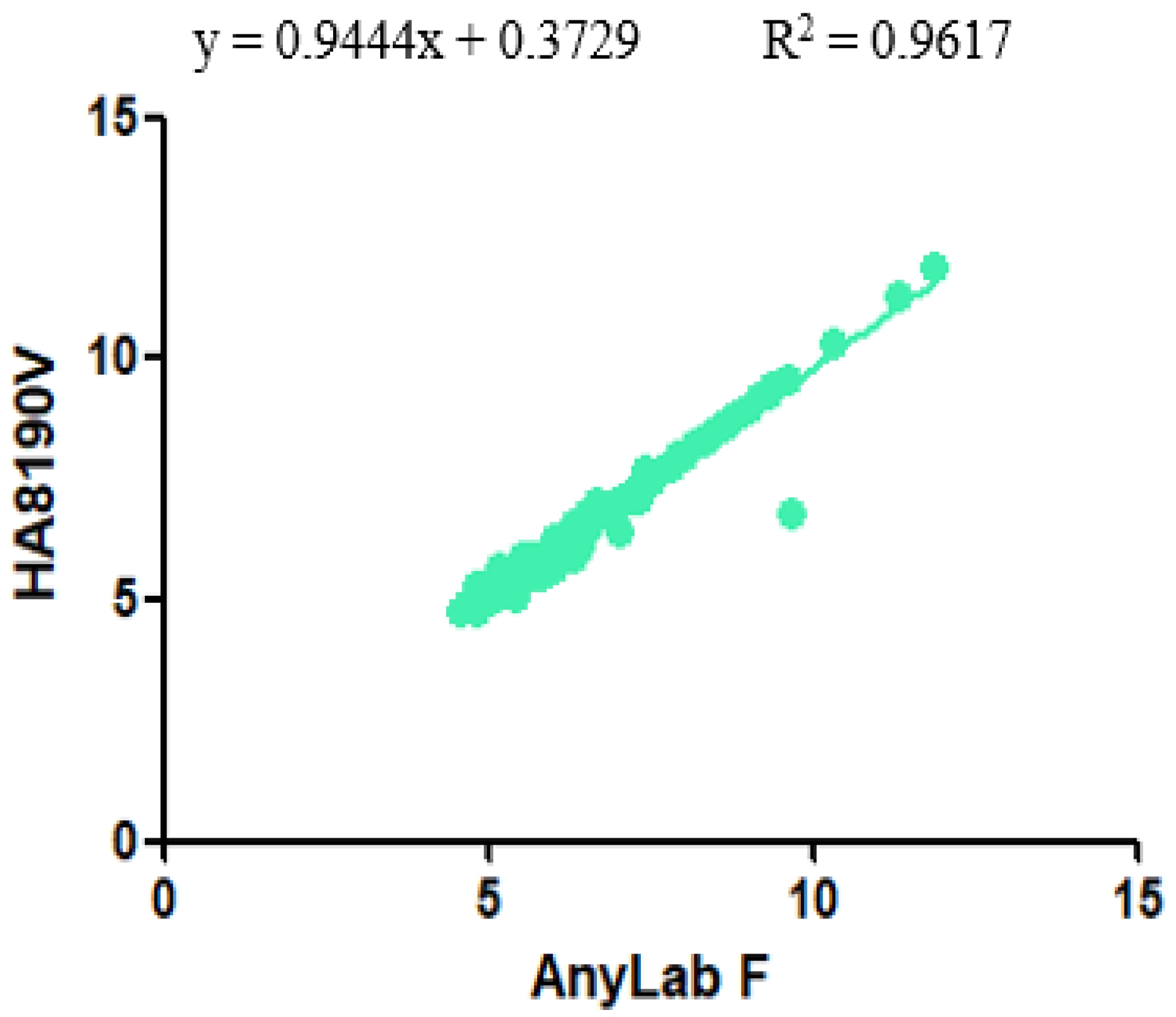 Diagnostics 13 03449 g003