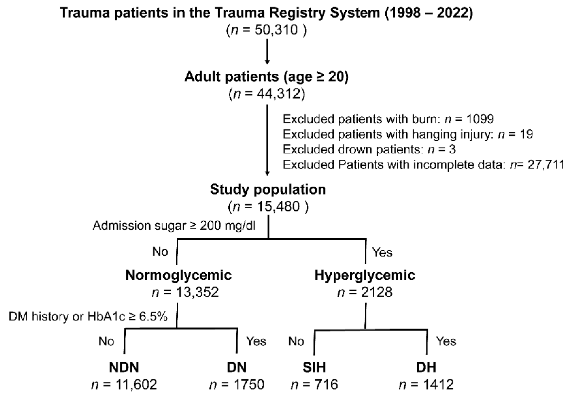 Diagnostics 13 03451 g001