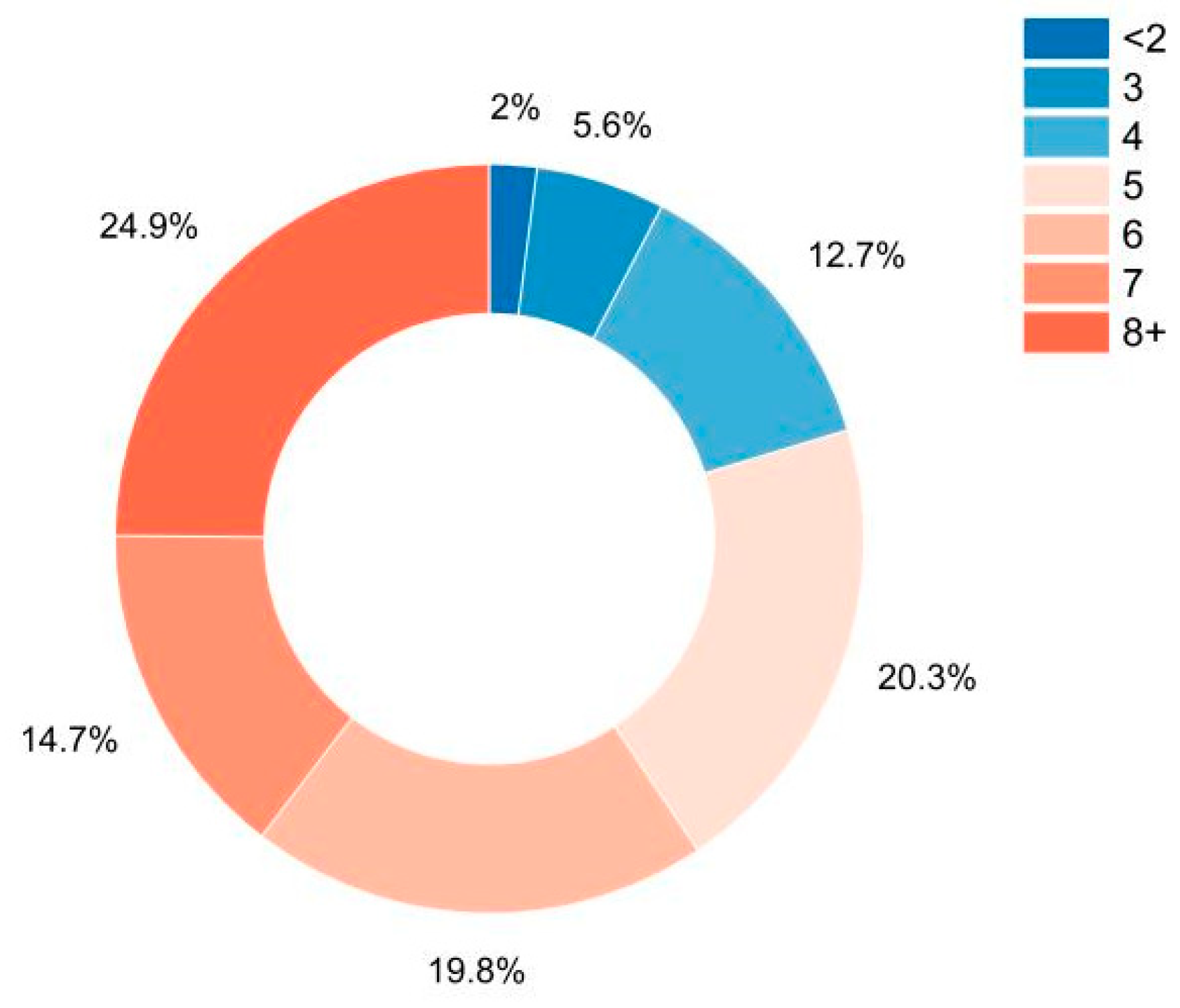 Diagnostics 13 03455 g003