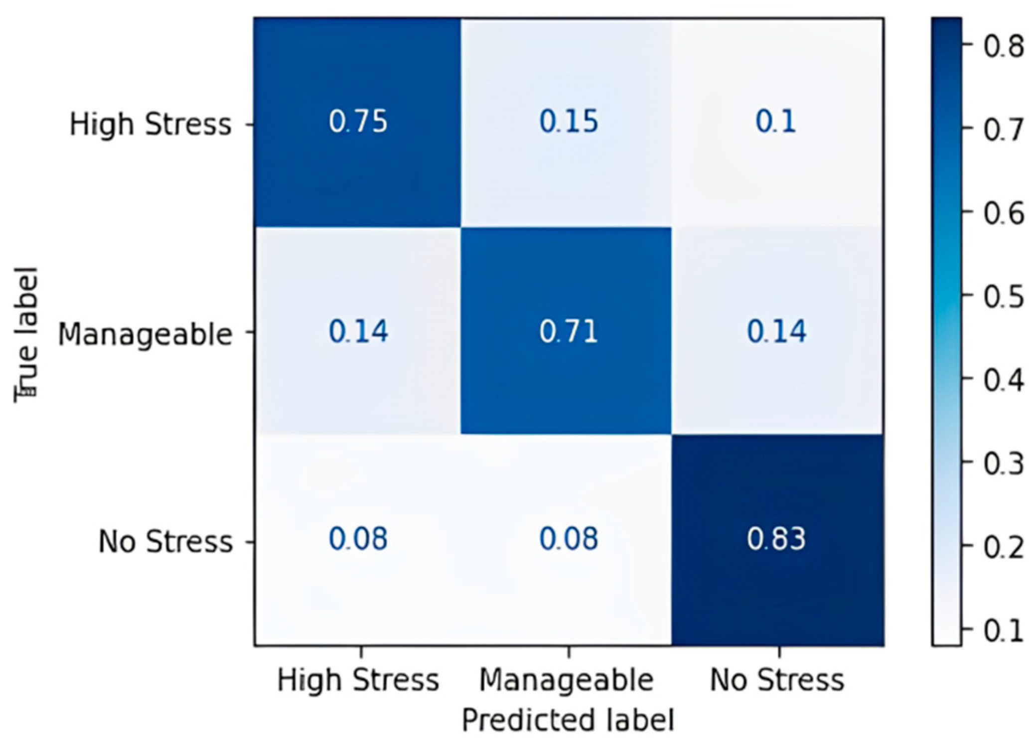 Diagnostics 13 03455 g006