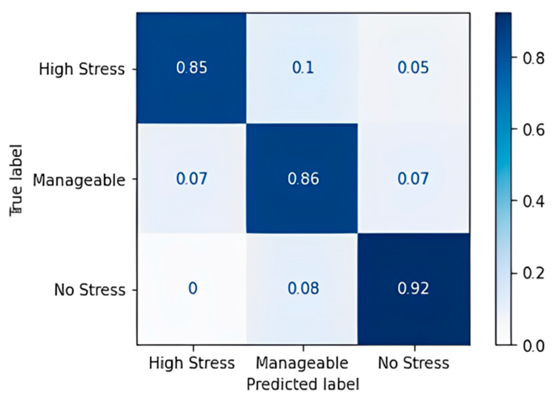 Diagnostics 13 03455 g007