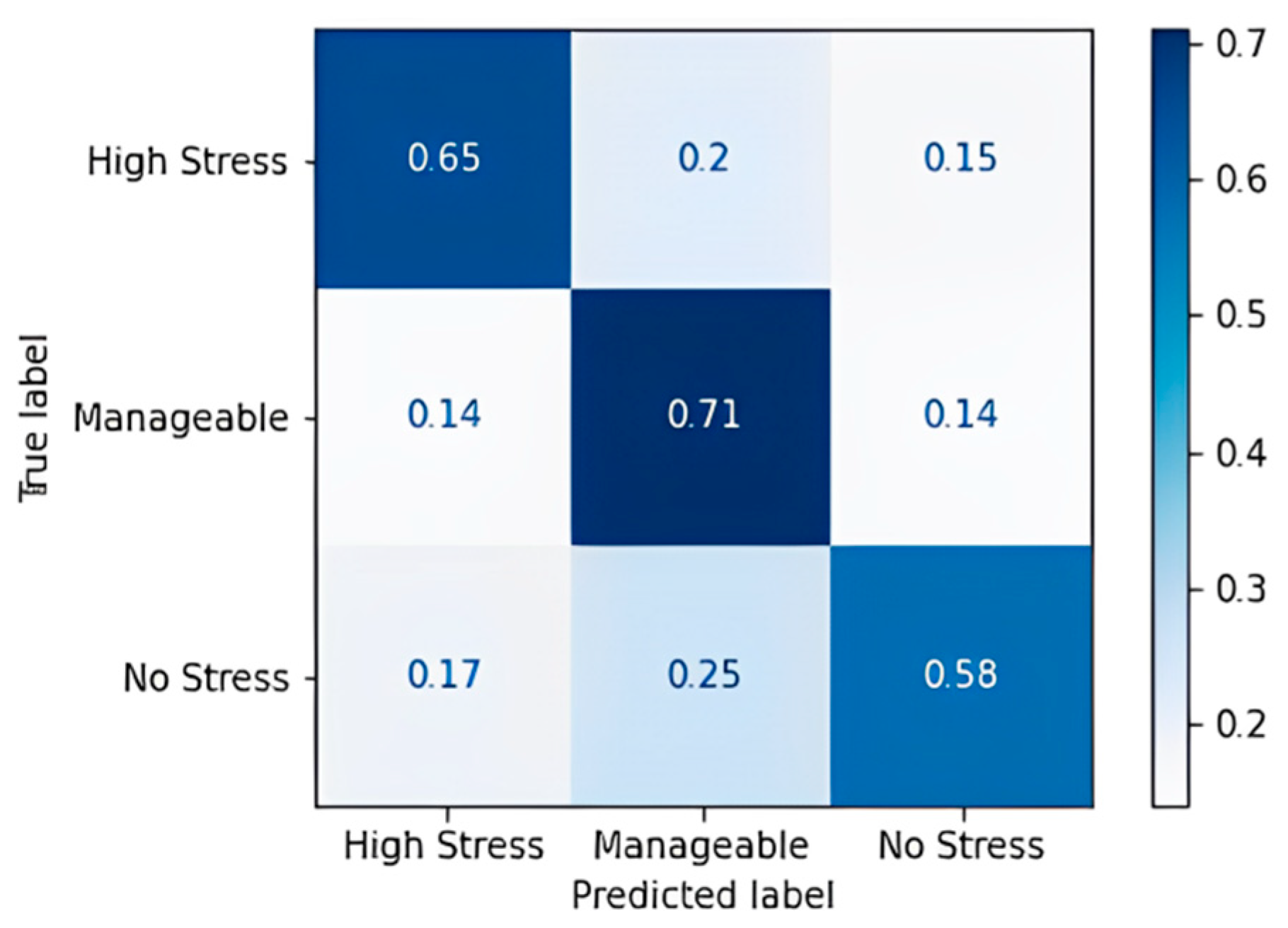 Diagnostics 13 03455 g008