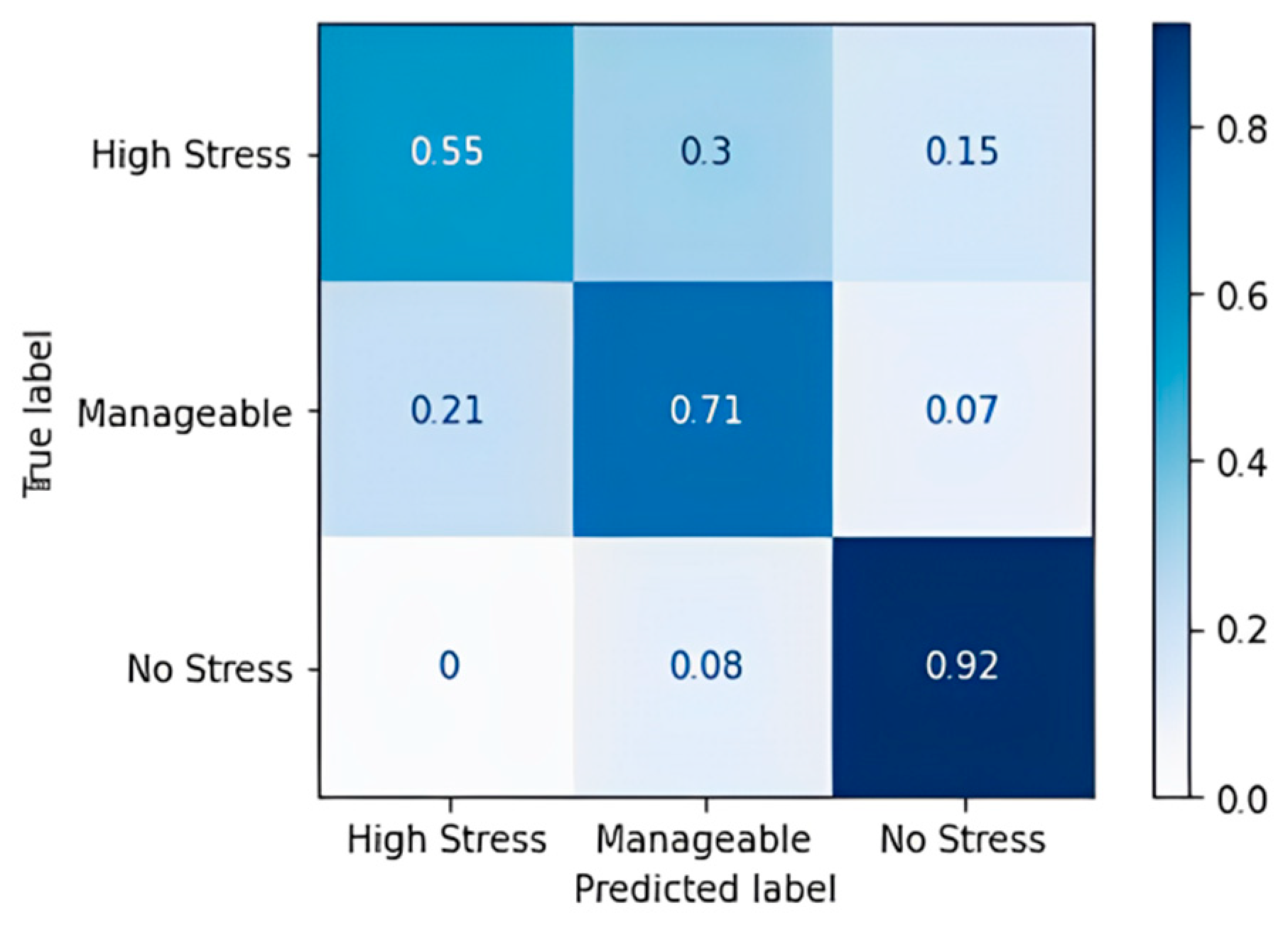 Diagnostics 13 03455 g009
