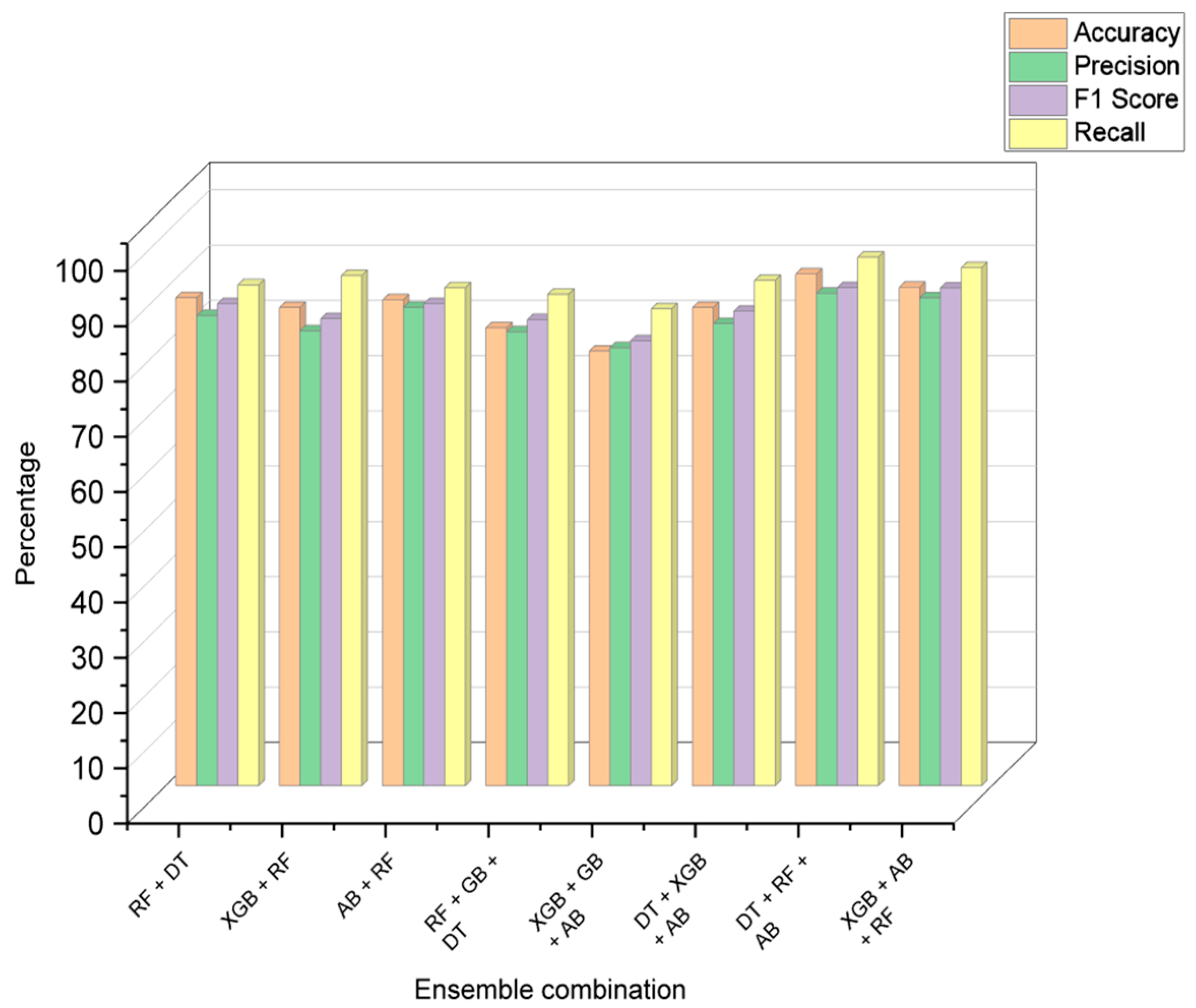 Diagnostics 13 03455 g010