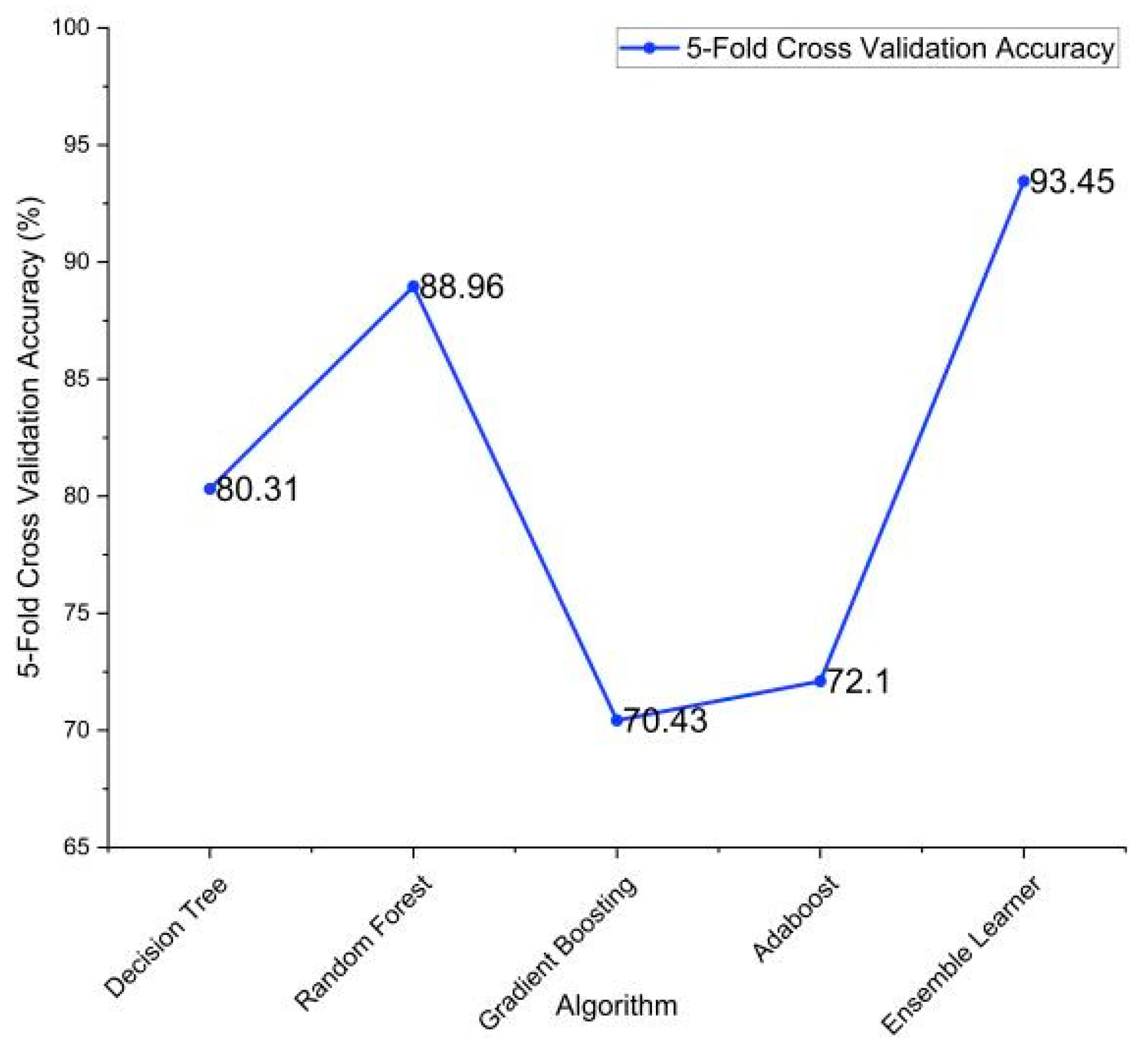 Diagnostics 13 03455 g011