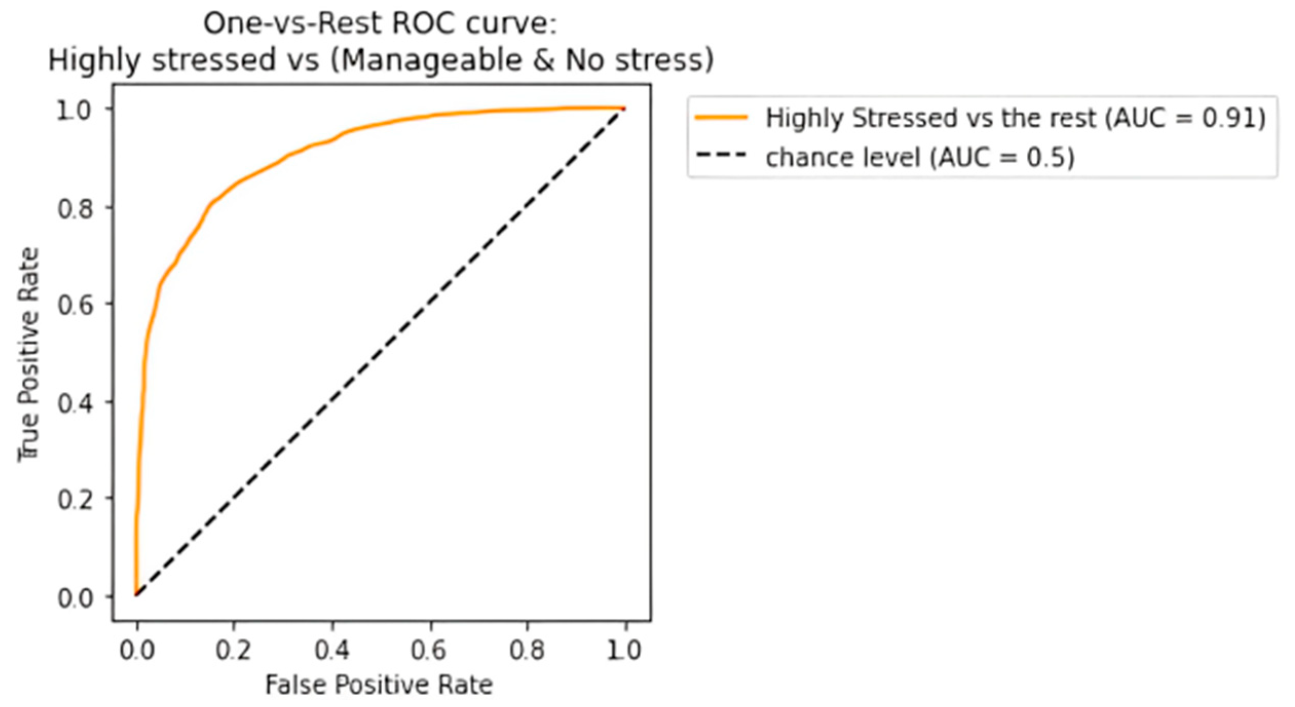 Diagnostics 13 03455 g012