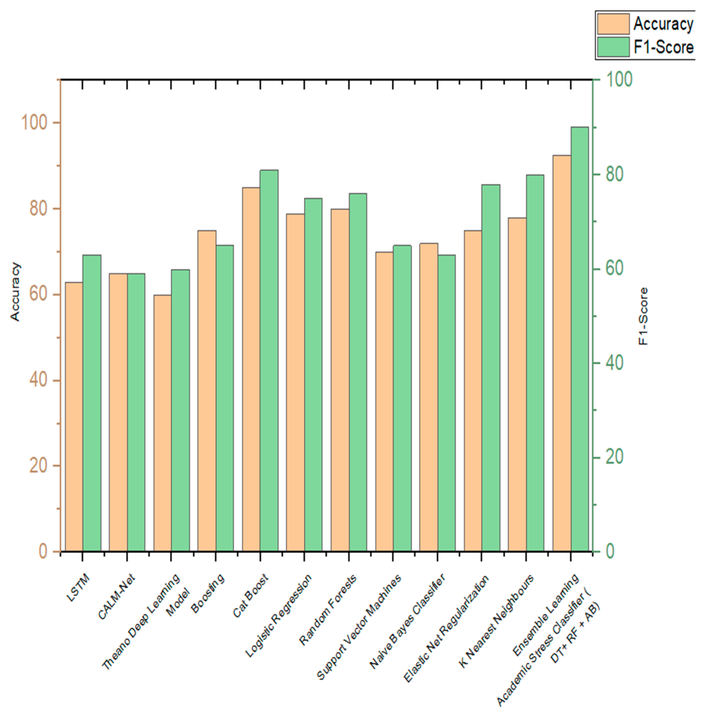 Diagnostics 13 03455 g015