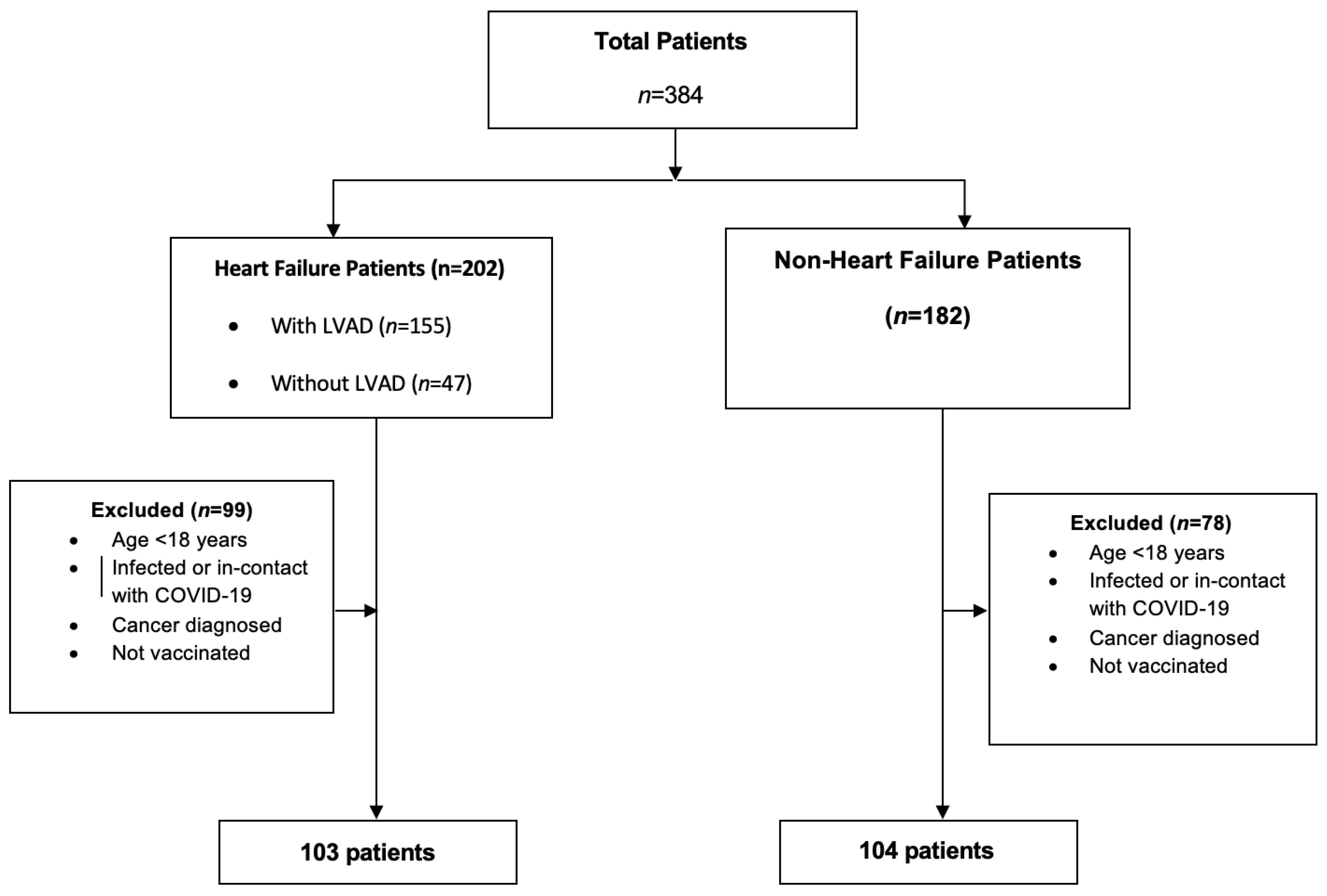 Diagnostics 13 03460 g001