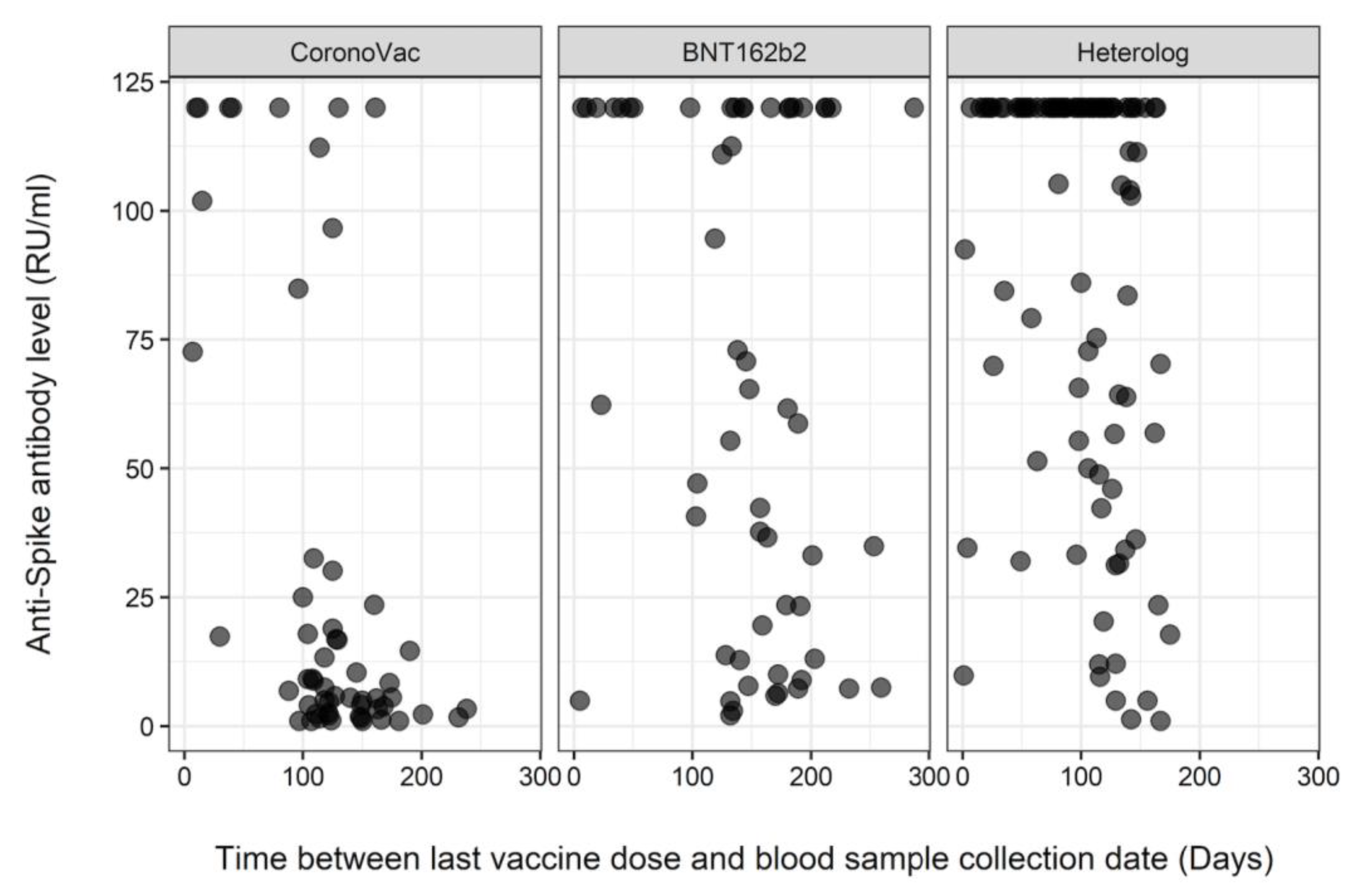 Diagnostics 13 03460 g003