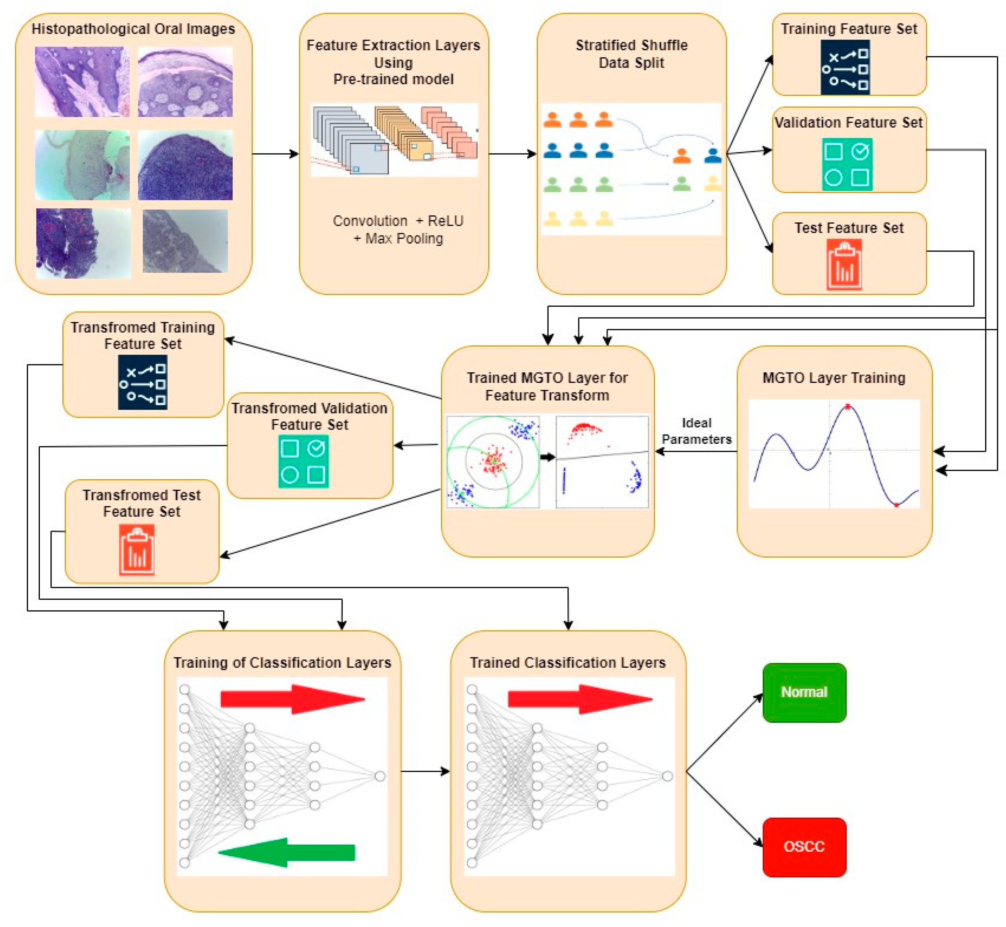 Diagnostics 13 03461 g005