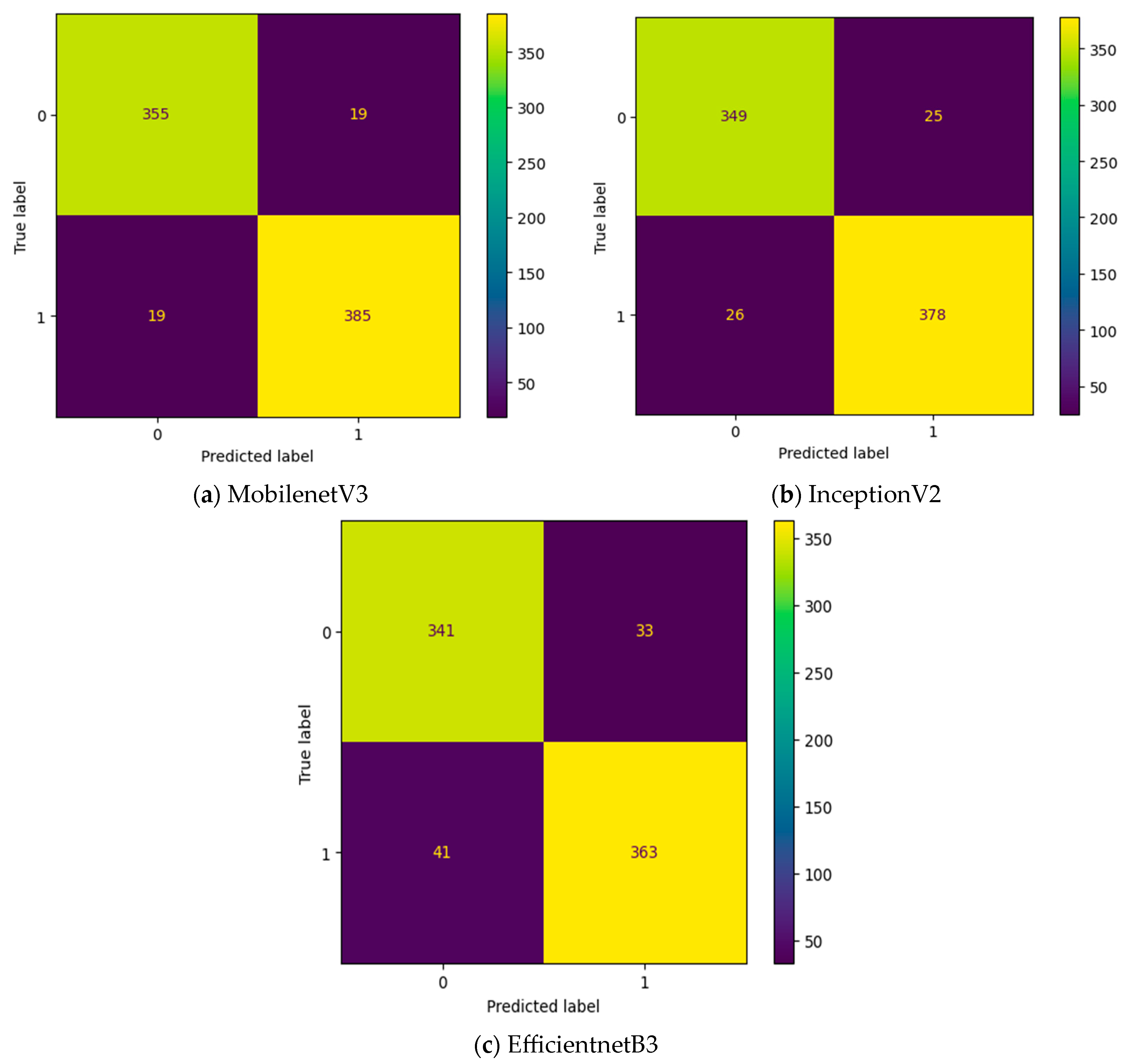 Diagnostics 13 03461 g010