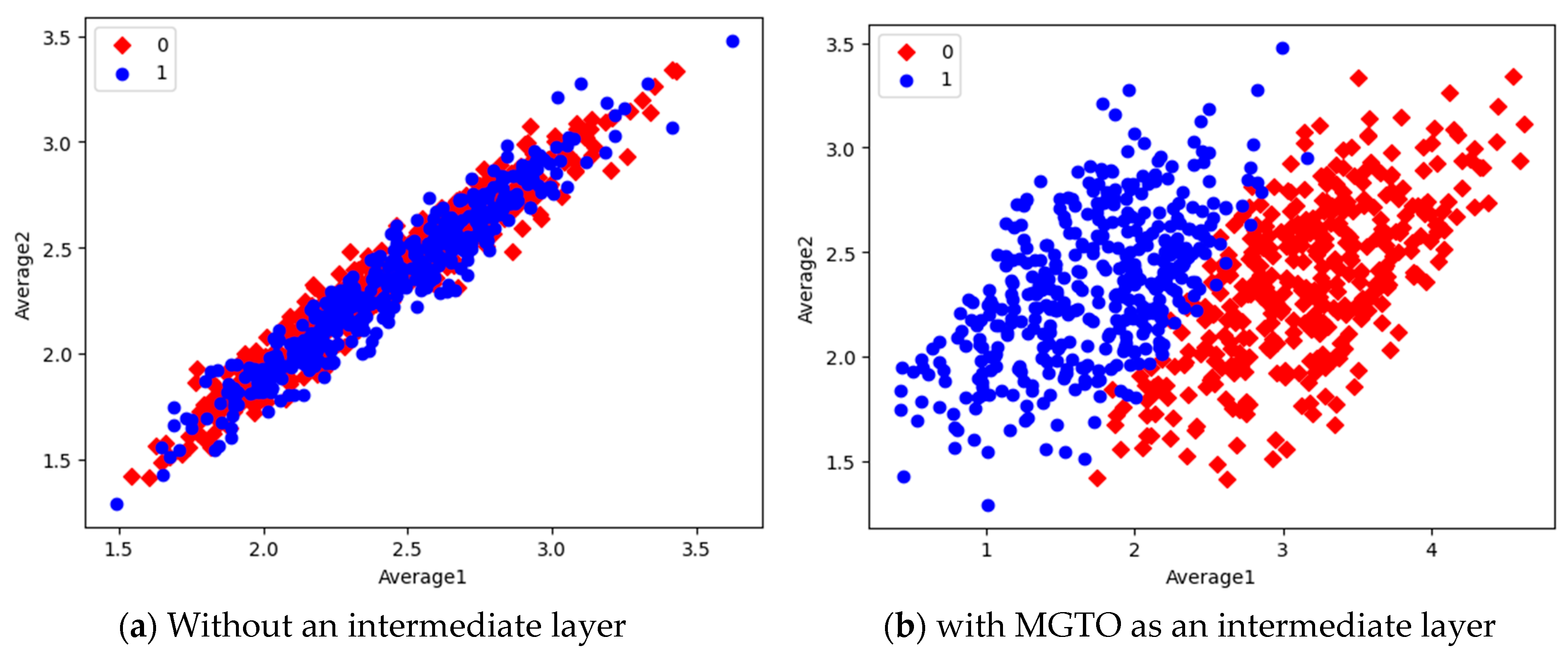 Diagnostics 13 03461 g014