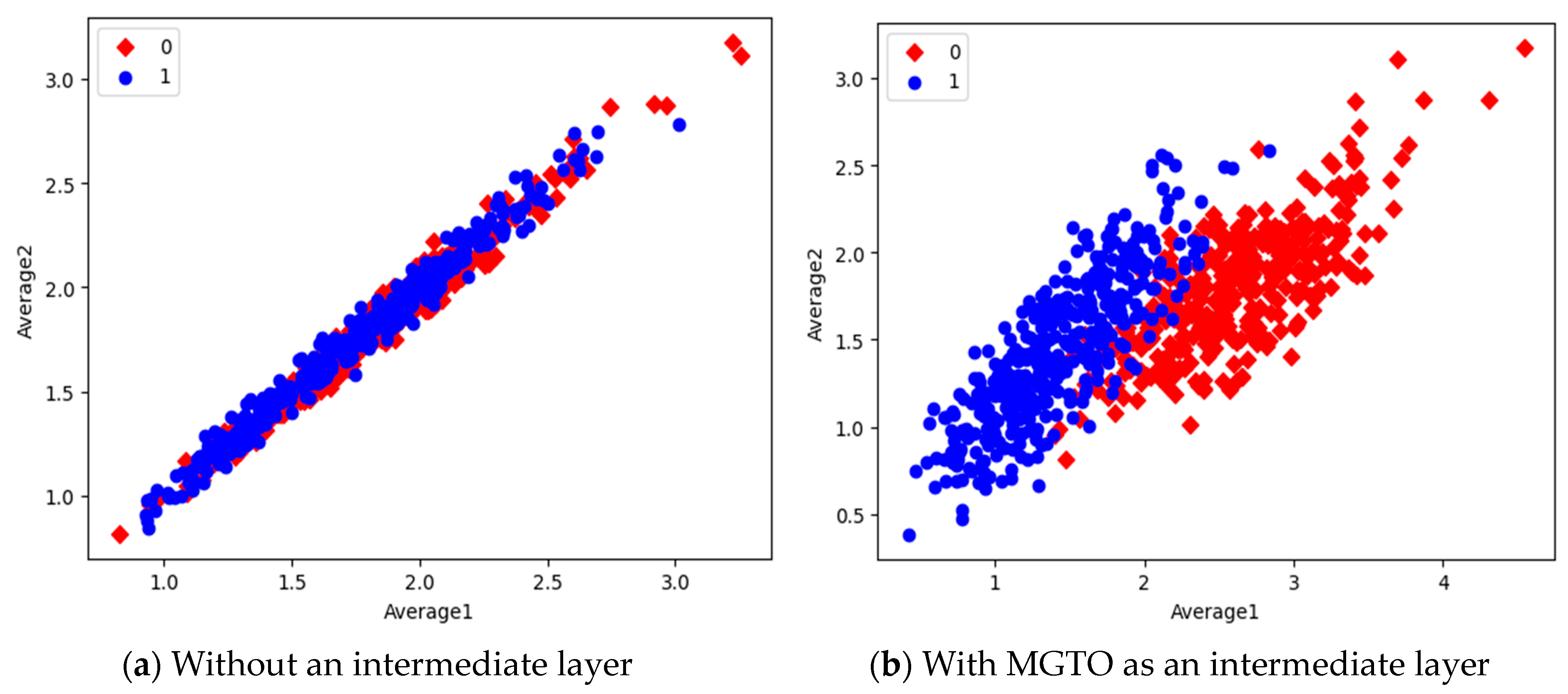 Diagnostics 13 03461 g015