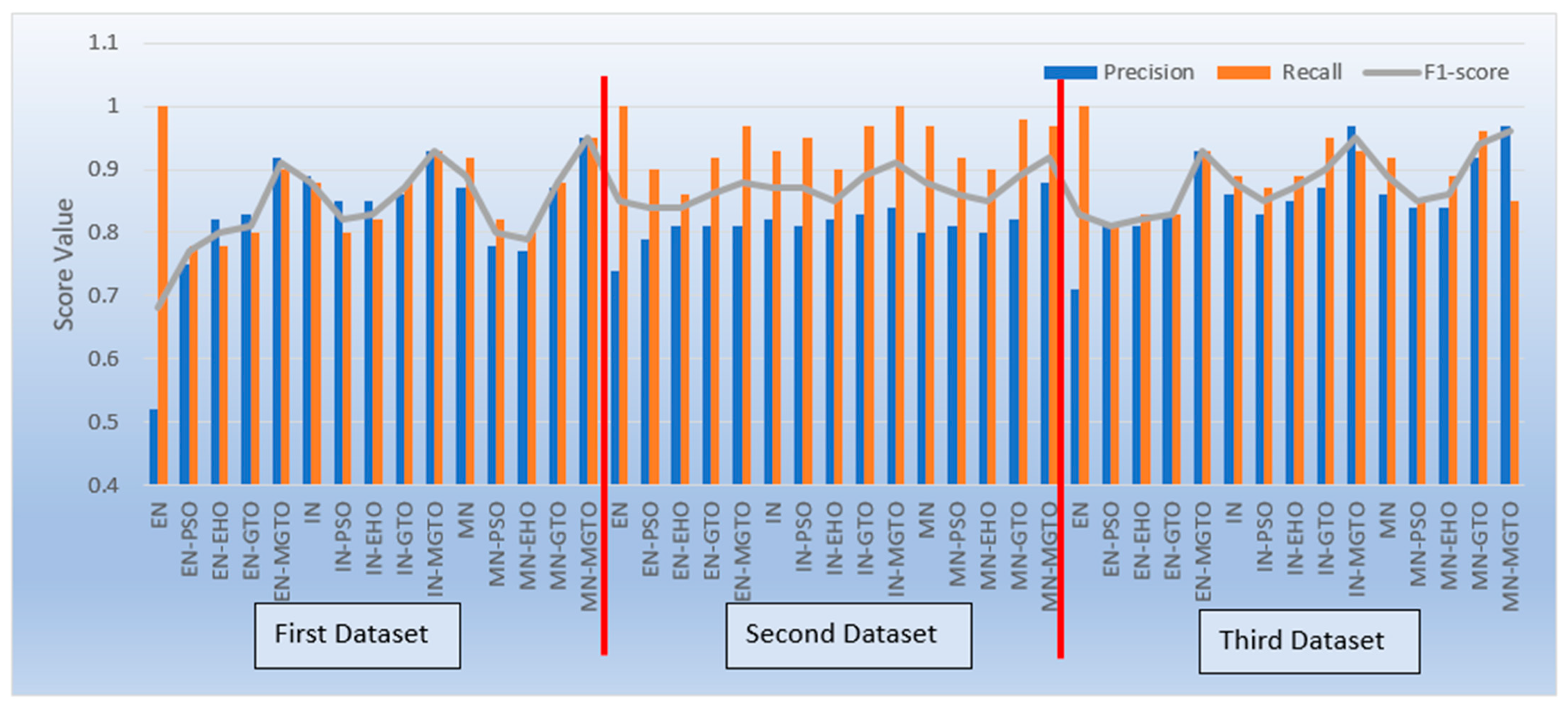 Diagnostics 13 03461 g017
